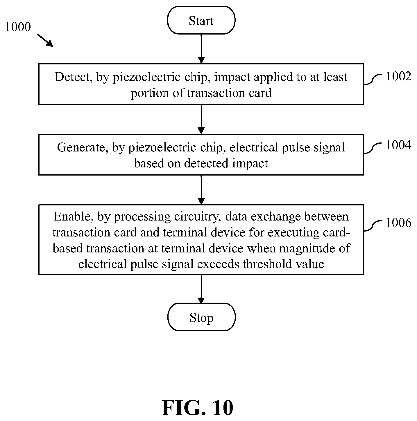 Patent US12165129 Figure 10 – Method and system for facilitating secure card-based transactions