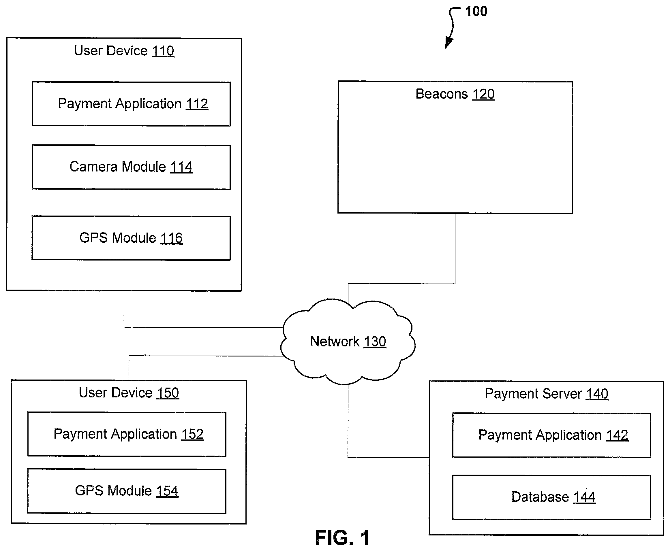Patent US12165134 Figure 1 – Location based wallets