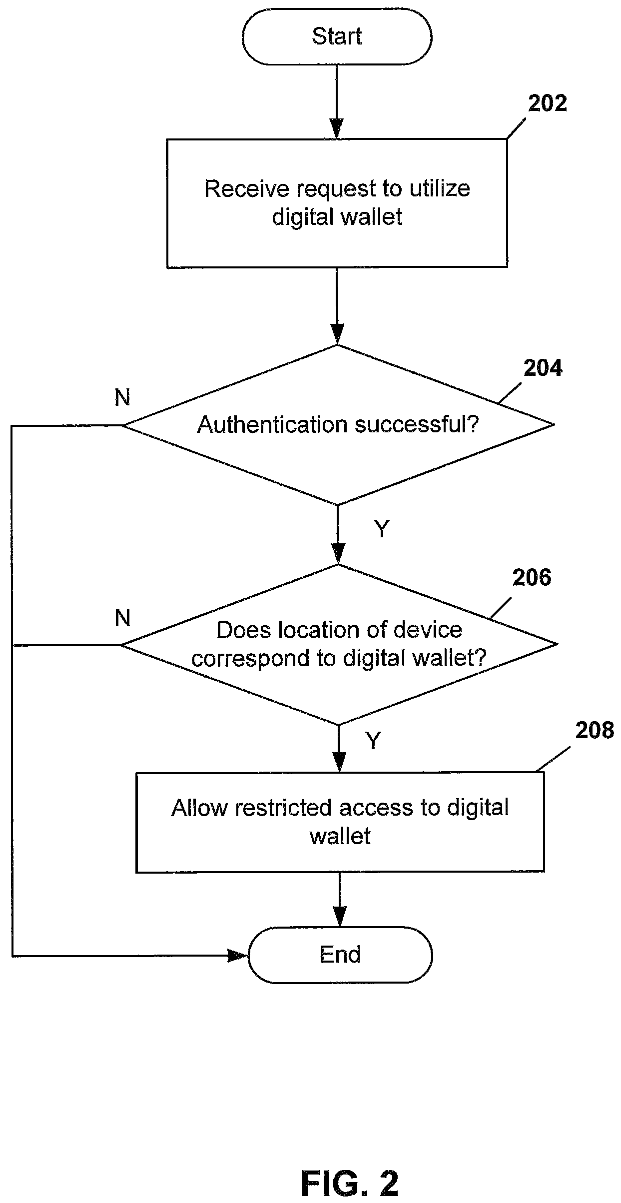 Patent US12165134 Figure 2 – Location based wallets