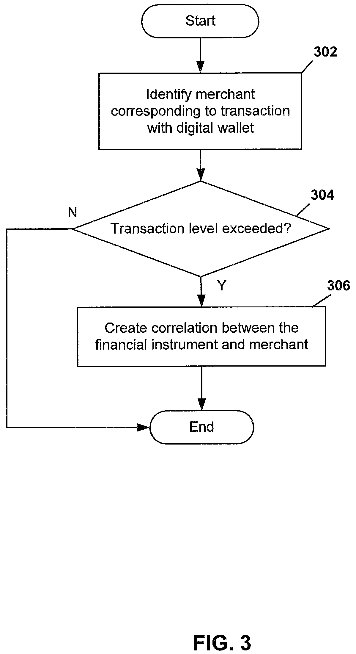 Patent US12165134 Figure 3 – Location based wallets