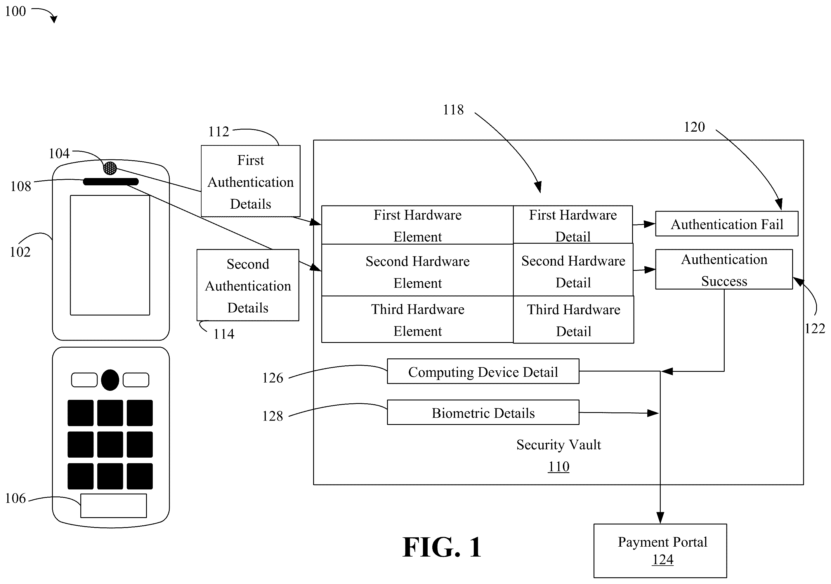 Patent US12165138 Figure 1 – Apparatus, system and method for on-device mutlifactor authentication security