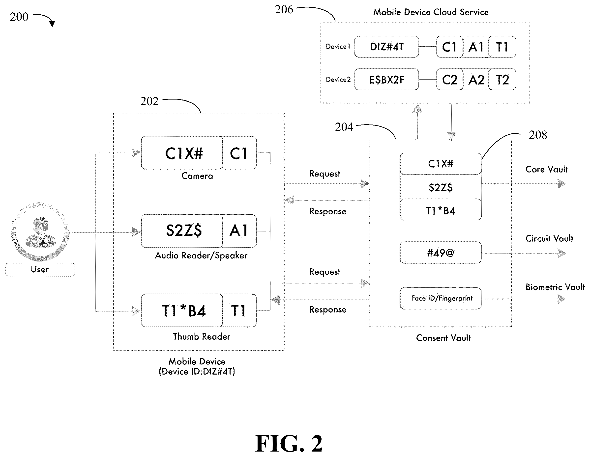 Patent US12165138 Figure 2 – Apparatus, system and method for on-device mutlifactor authentication security