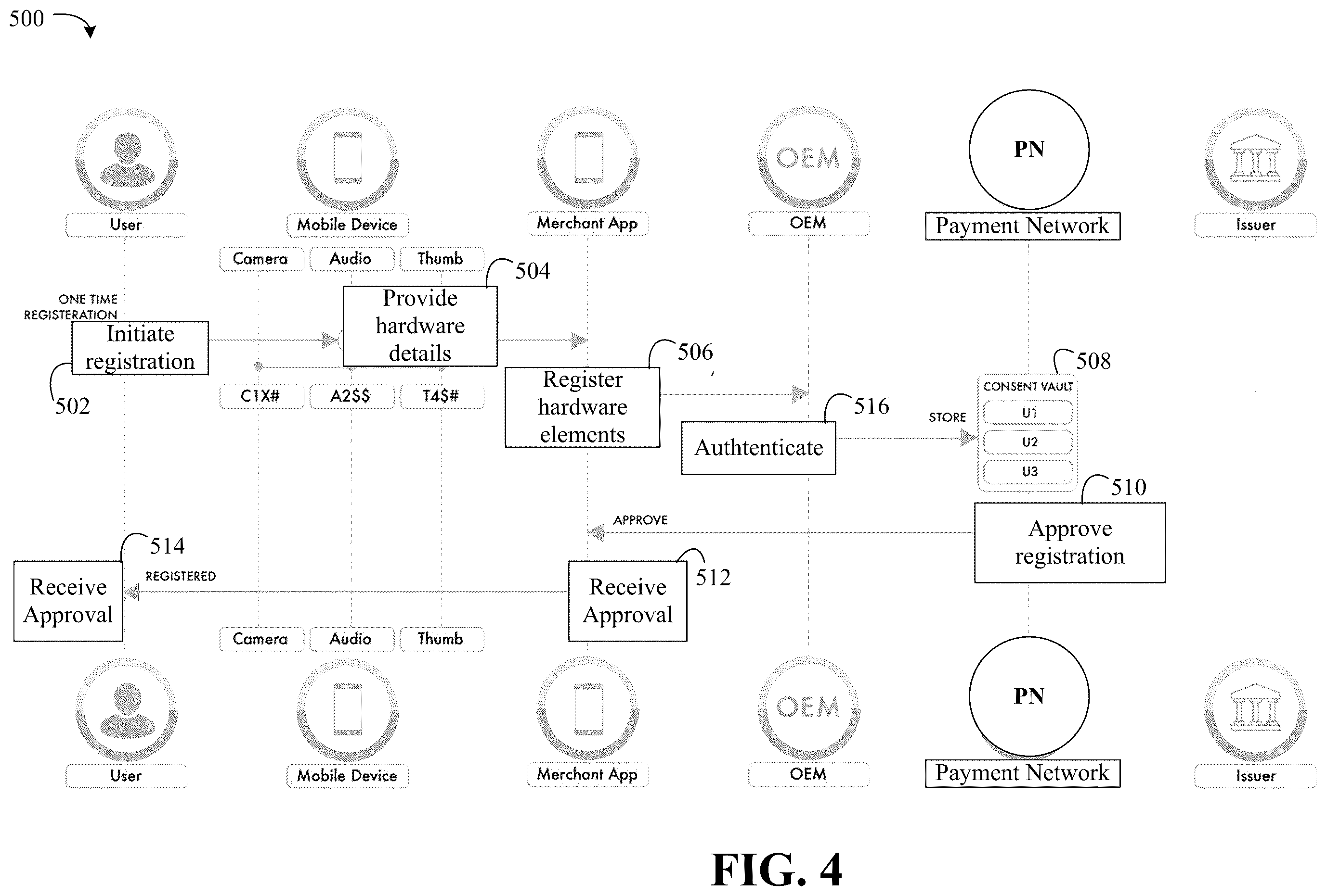Patent US12165138 Figure 4 – Apparatus, system and method for on-device mutlifactor authentication security
