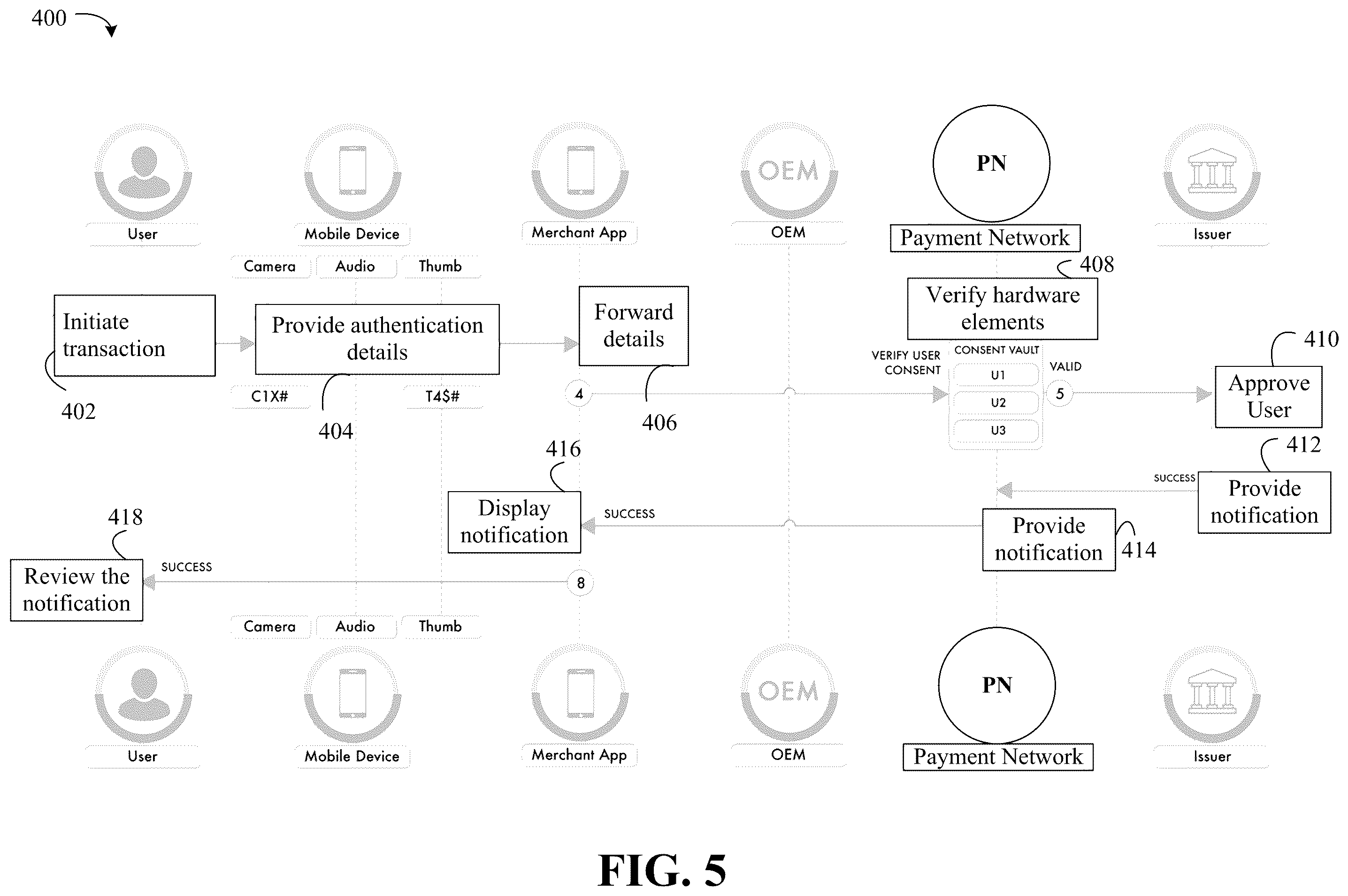Patent US12165138 Figure 5 – Apparatus, system and method for on-device mutlifactor authentication security