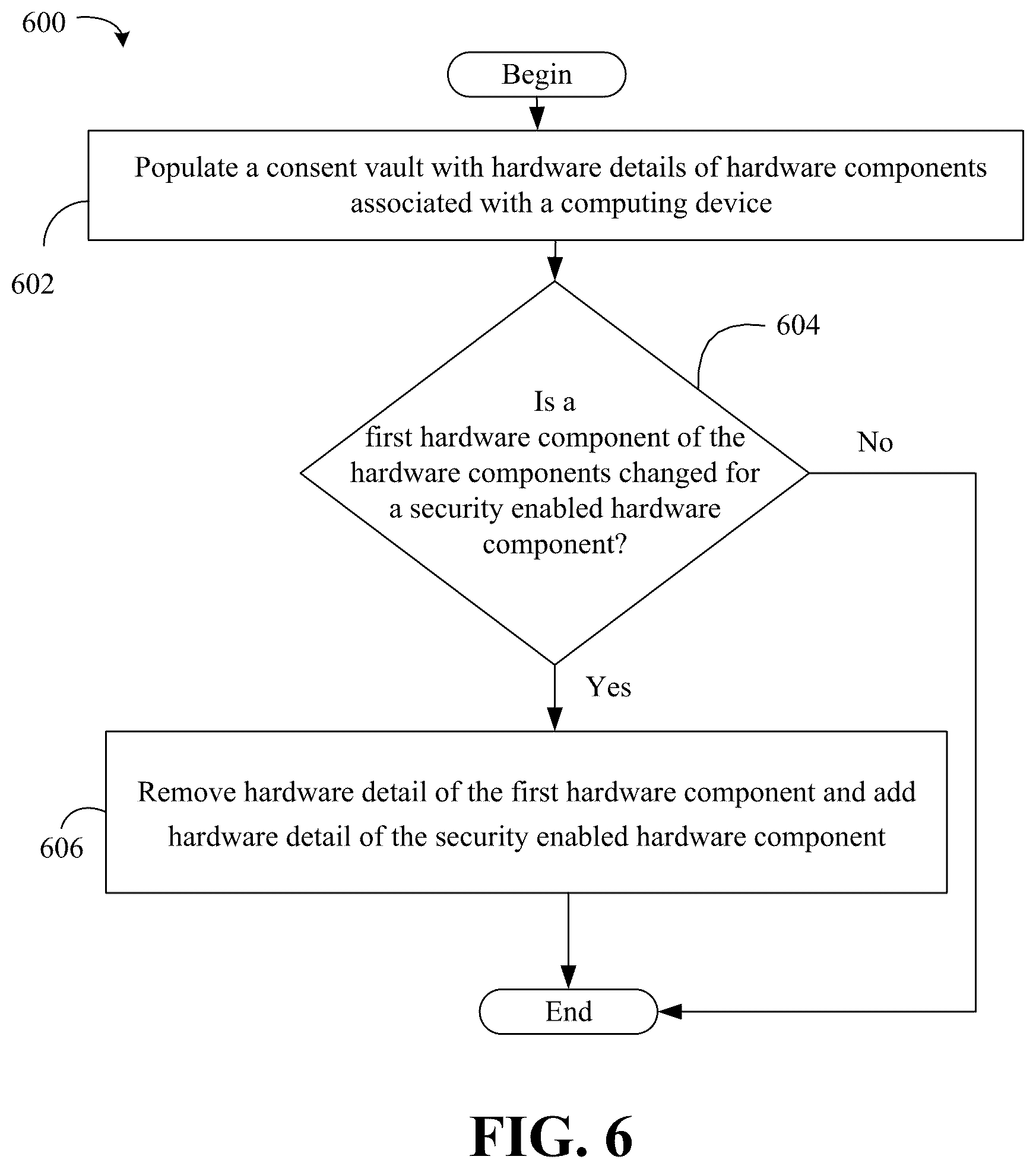 Patent US12165138 Figure 6 – Apparatus, system and method for on-device mutlifactor authentication security