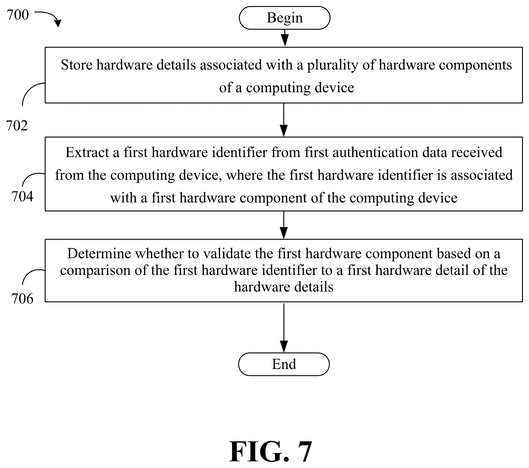 Patent US12165138 Figure 7 – Apparatus, system and method for on-device mutlifactor authentication security