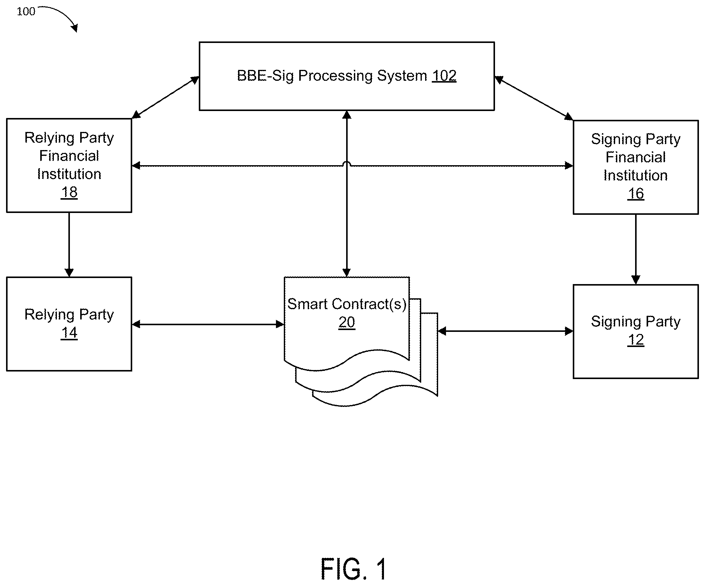 Patent US12165141 Figure 1 – Biometrics-based e-signatures for pre-authorization and acceptance transfer