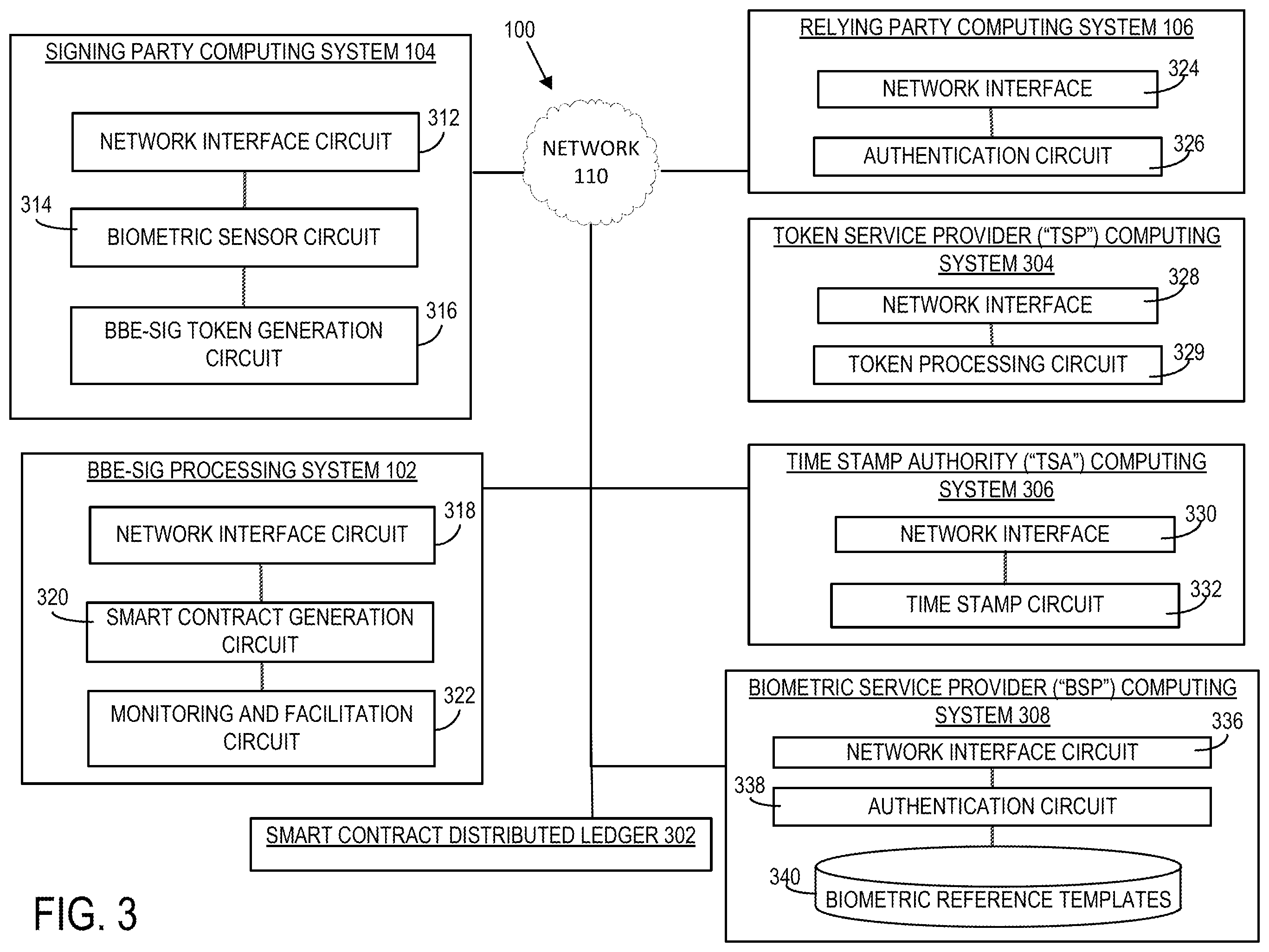 Patent US12165141 Figure 3 – Biometrics-based e-signatures for pre-authorization and acceptance transfer