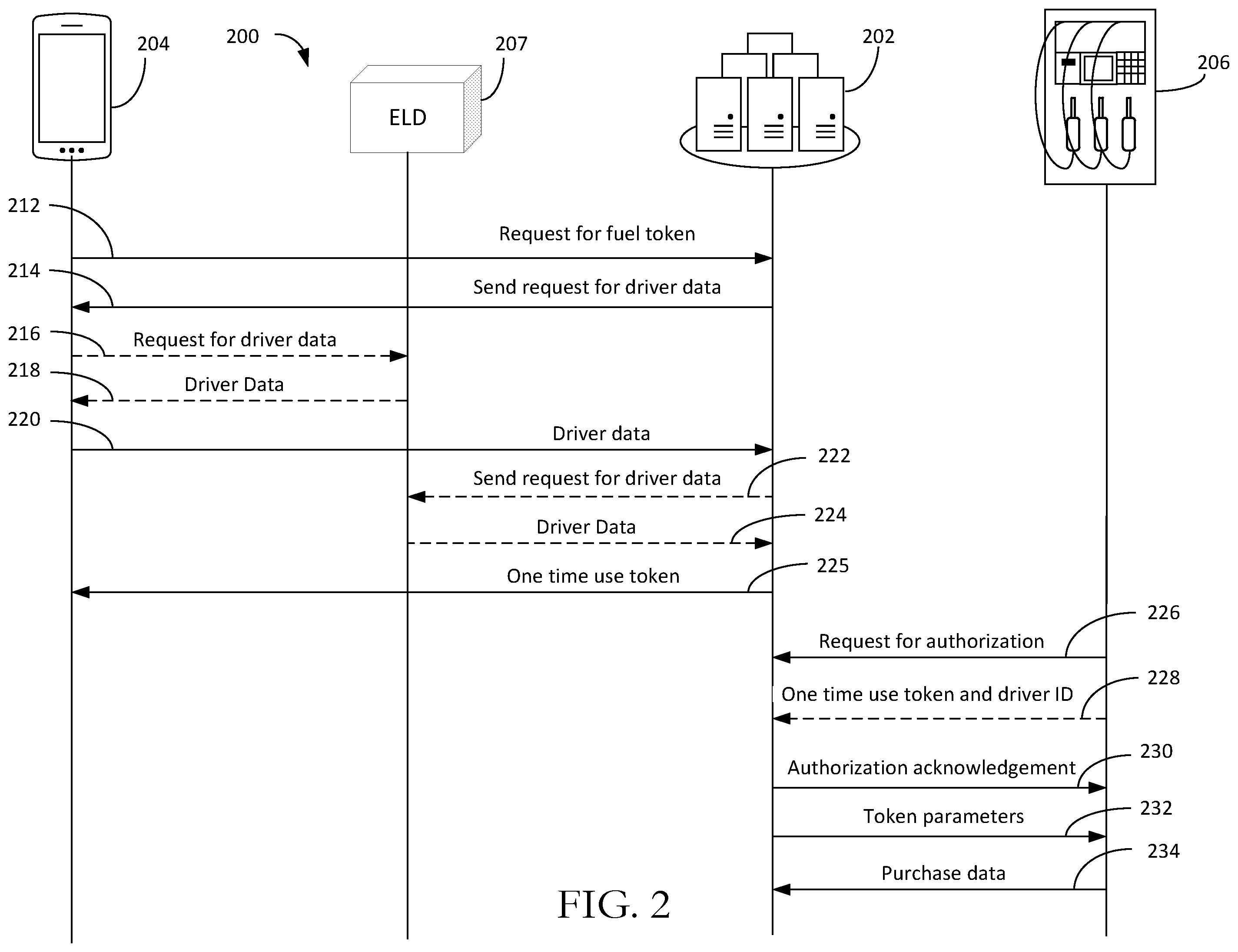 Patent US12165145 Figure 3 – Systems and methods for generating a one-time use token for item purchase