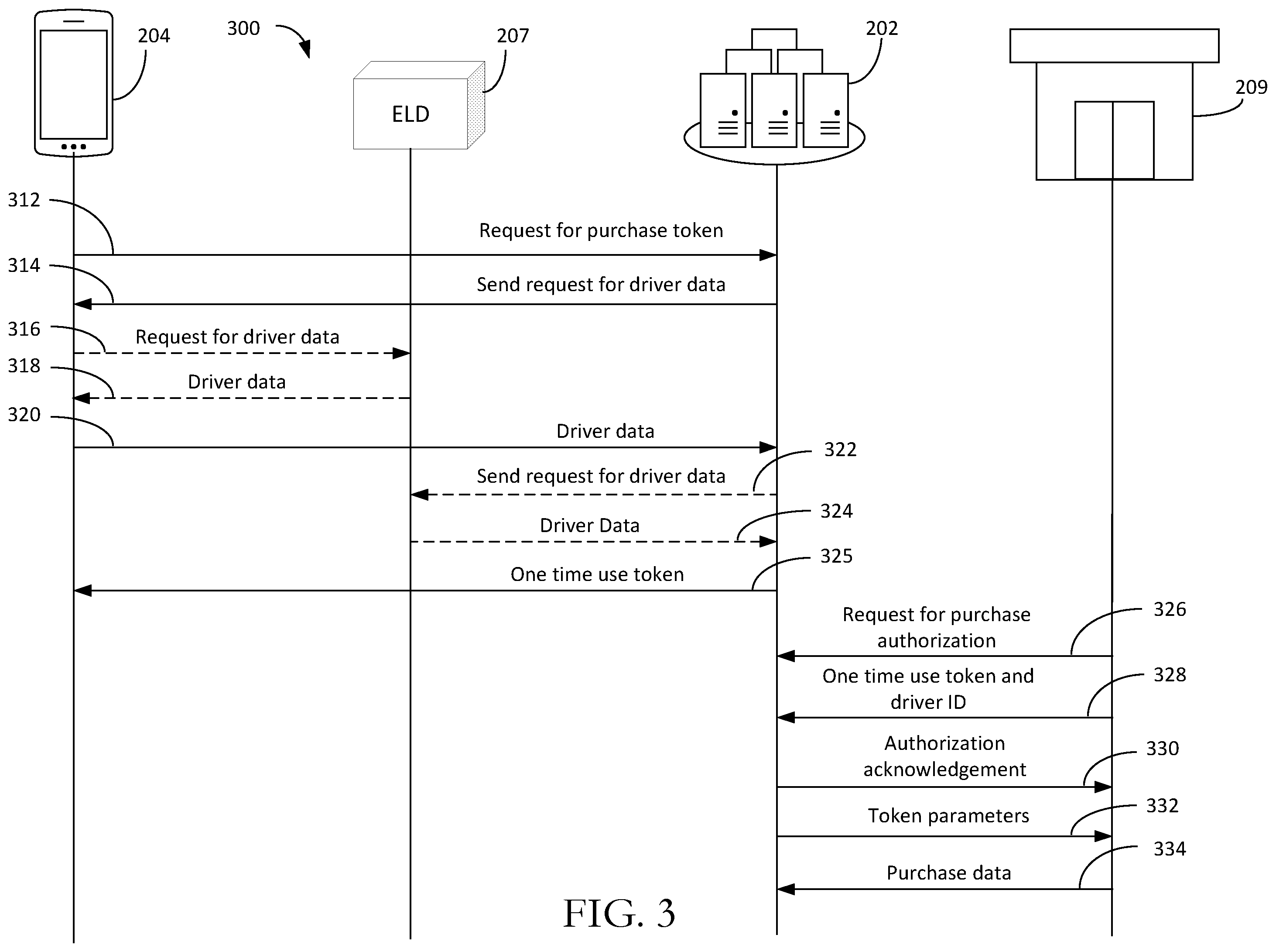 Patent US12165145 Figure 4 – Systems and methods for generating a one-time use token for item purchase