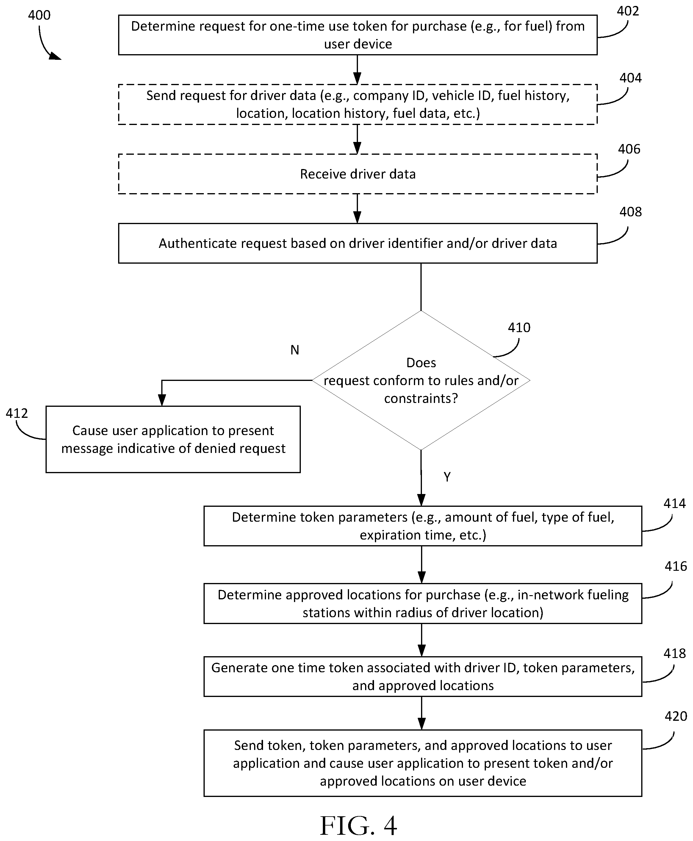 Patent US12165145 Figure 5 – Systems and methods for generating a one-time use token for item purchase