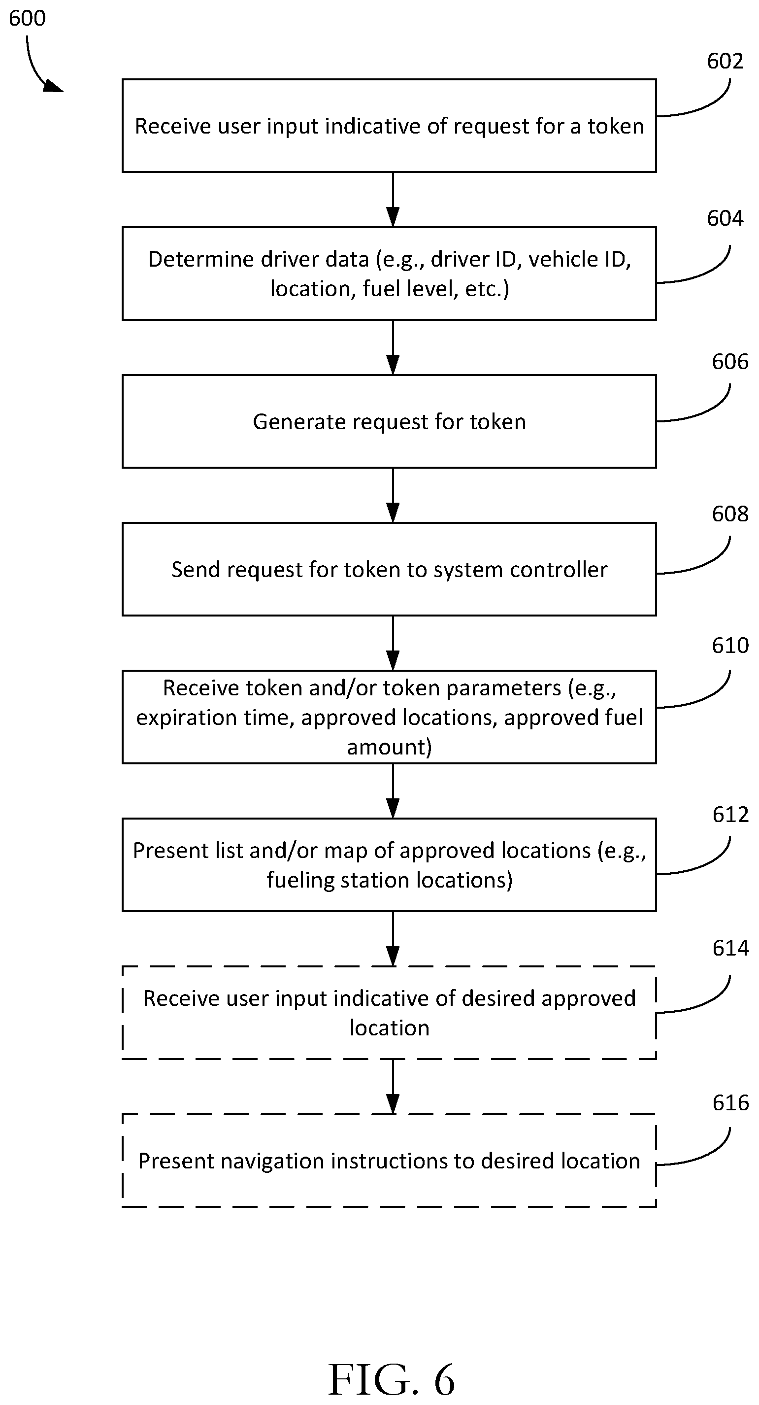 Patent US12165145 Figure 7 – Systems and methods for generating a one-time use token for item purchase