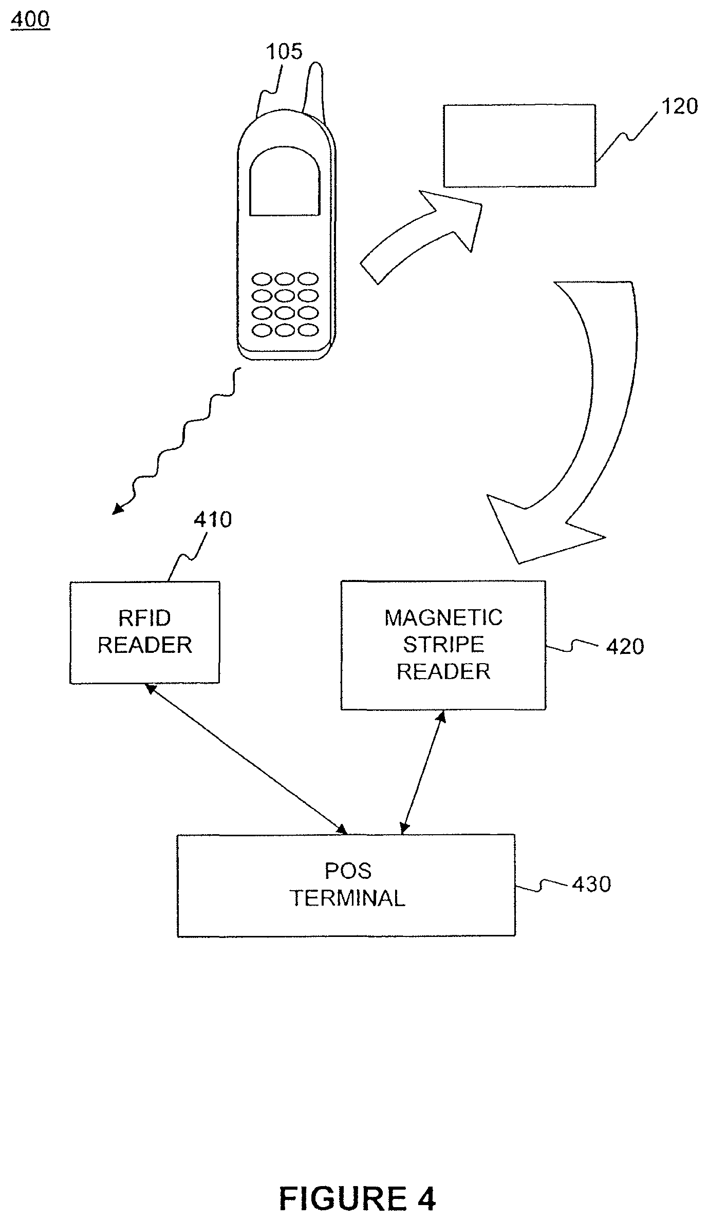 Patent US12165151 Figure 4 – Wireless devices for storing a financial account card and methods for storing card data in a wireless device