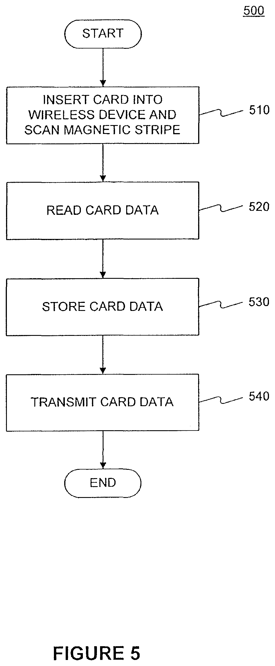 Patent US12165151 Figure 5 – Wireless devices for storing a financial account card and methods for storing card data in a wireless device