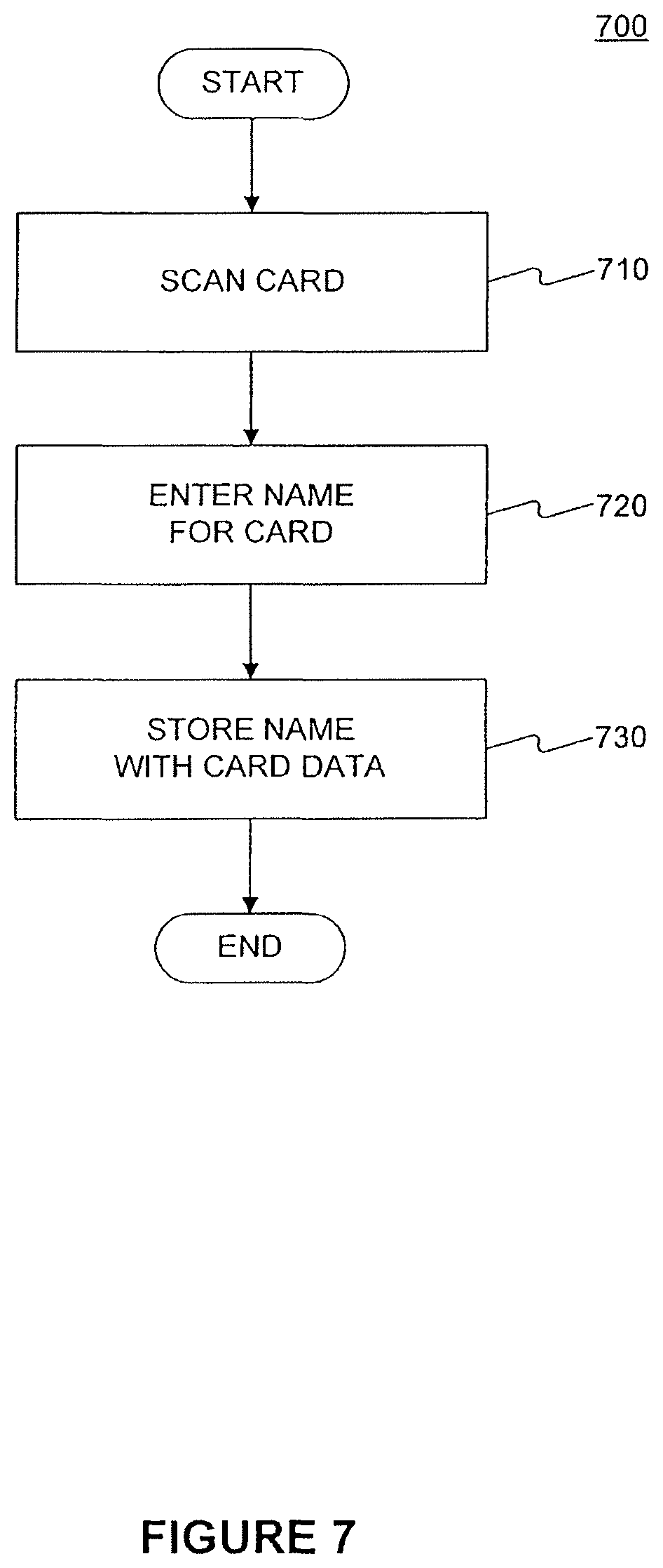 Patent US12165151 Figure 7 – Wireless devices for storing a financial account card and methods for storing card data in a wireless device