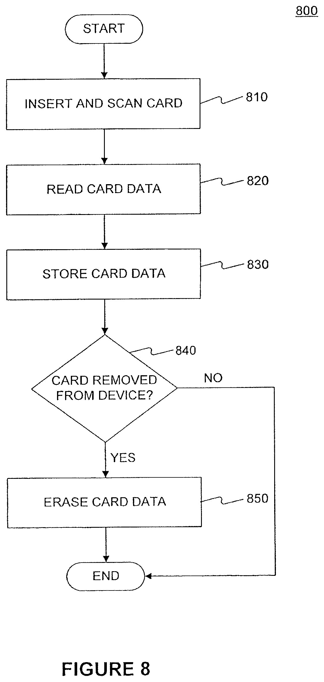 Patent US12165151 Figure 8 – Wireless devices for storing a financial account card and methods for storing card data in a wireless device