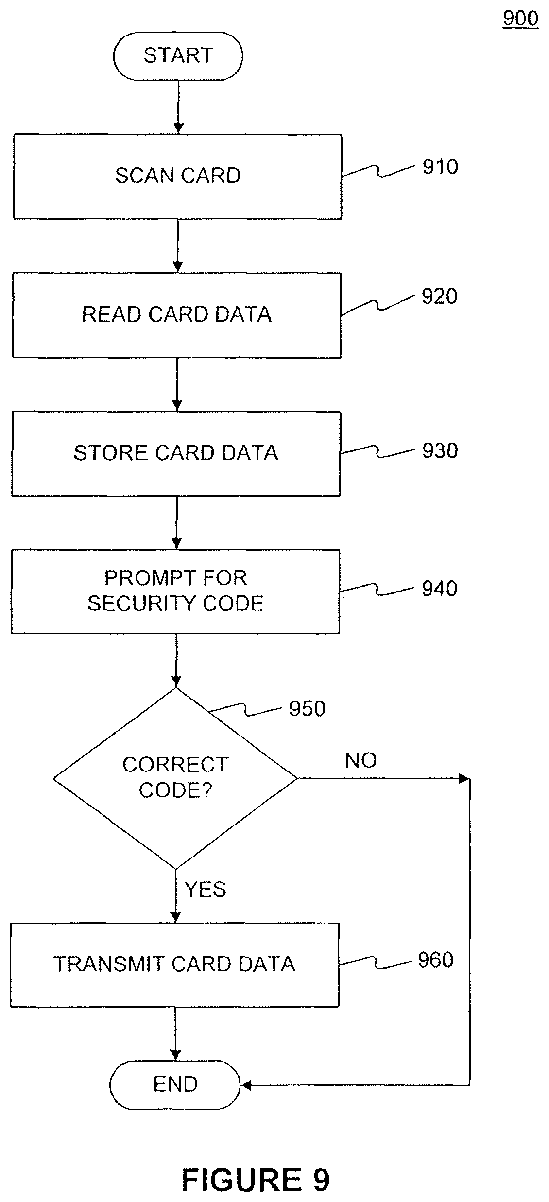 Patent US12165151 Figure 9 – Wireless devices for storing a financial account card and methods for storing card data in a wireless device