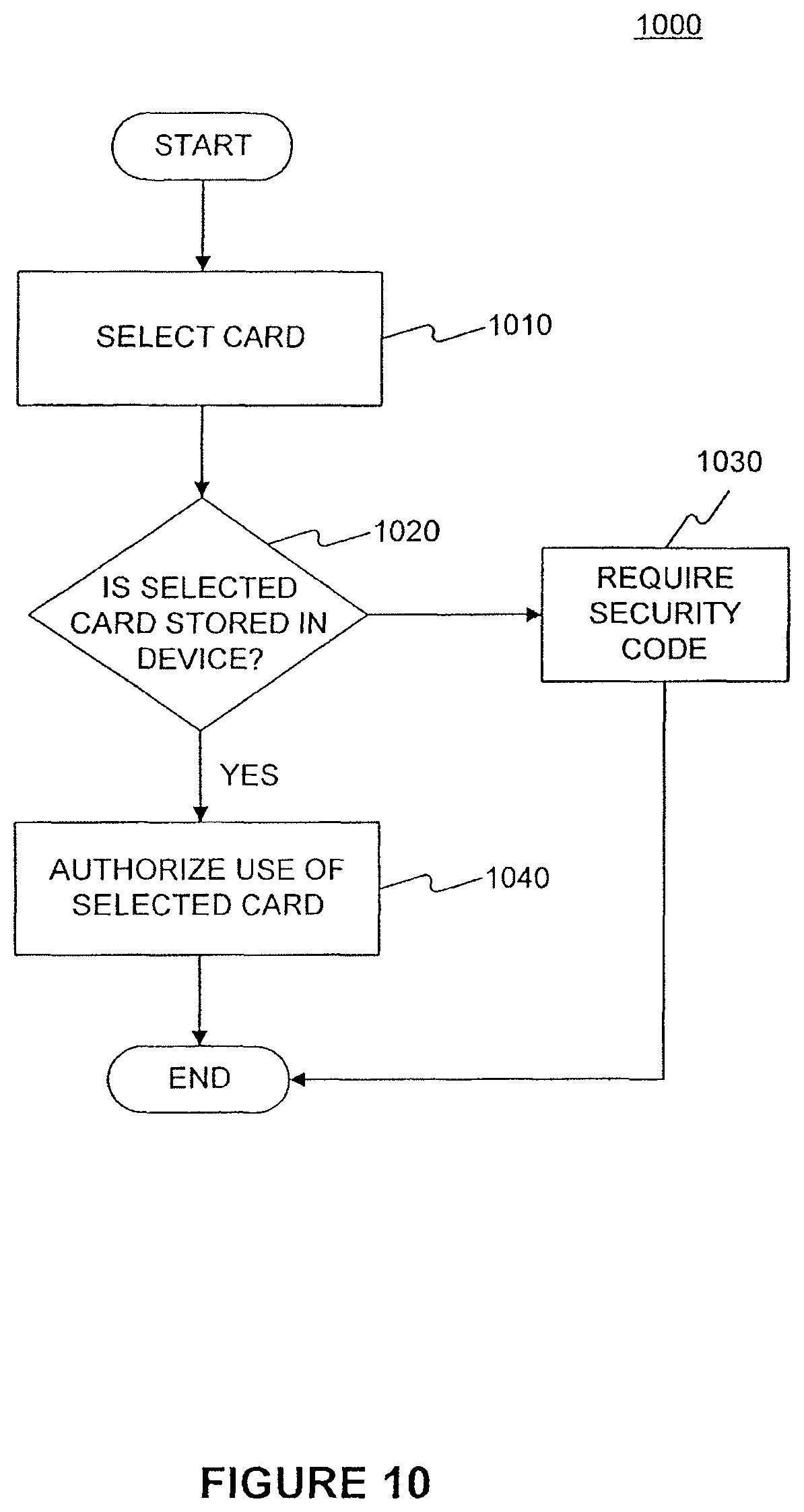 Patent US12165151 Figure 10 – Wireless devices for storing a financial account card and methods for storing card data in a wireless device