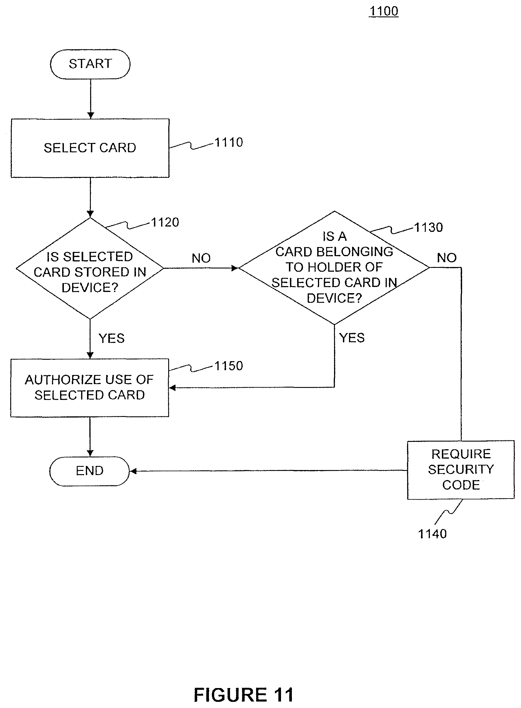 Patent US12165151 Figure 11 – Wireless devices for storing a financial account card and methods for storing card data in a wireless device