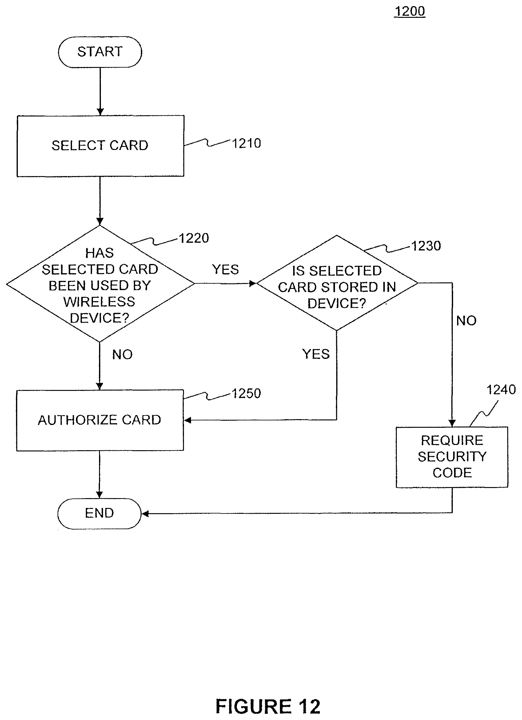 Patent US12165151 Figure 12 – Wireless devices for storing a financial account card and methods for storing card data in a wireless device