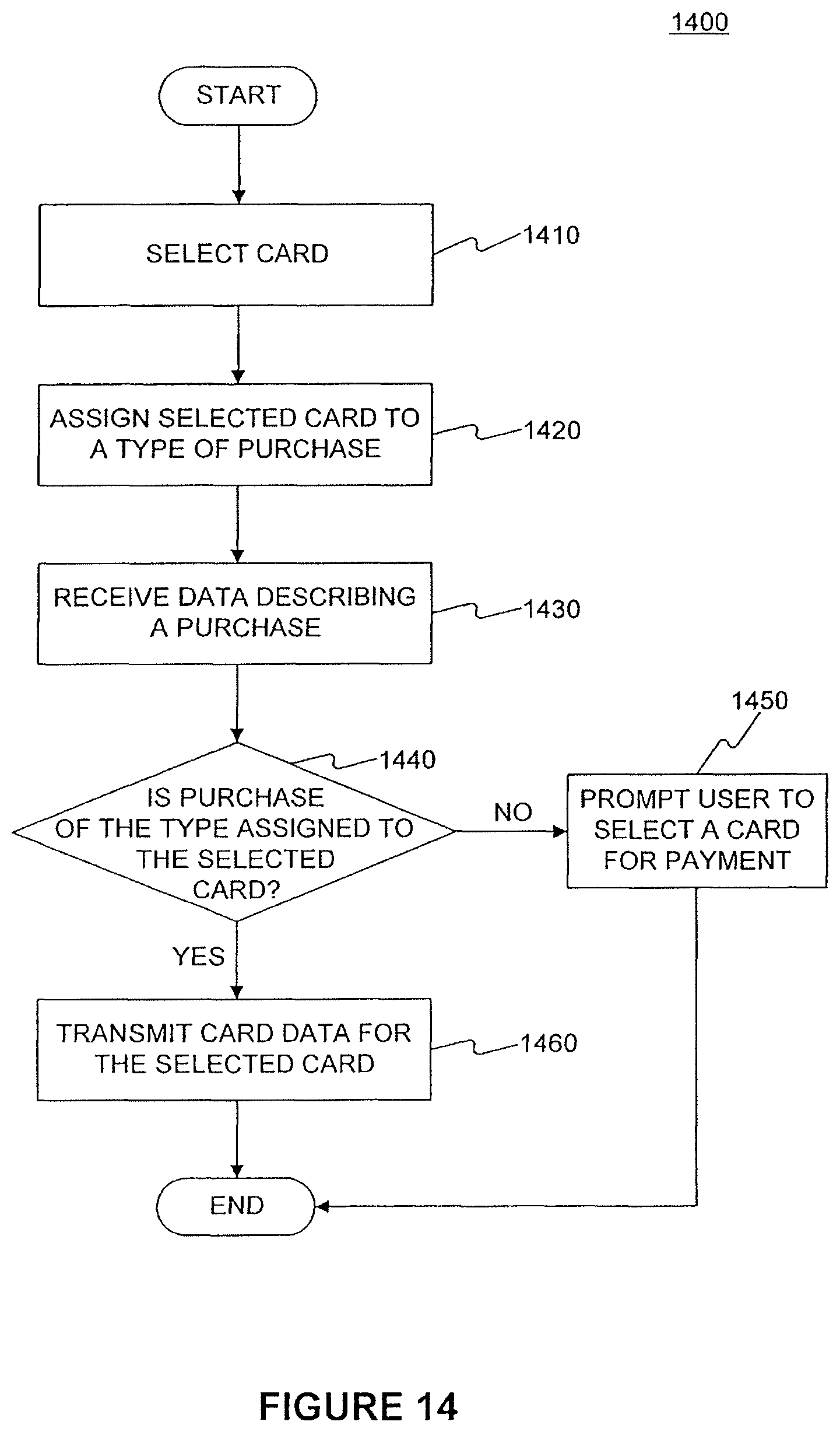 Patent US12165151 Figure 14 – Wireless devices for storing a financial account card and methods for storing card data in a wireless device