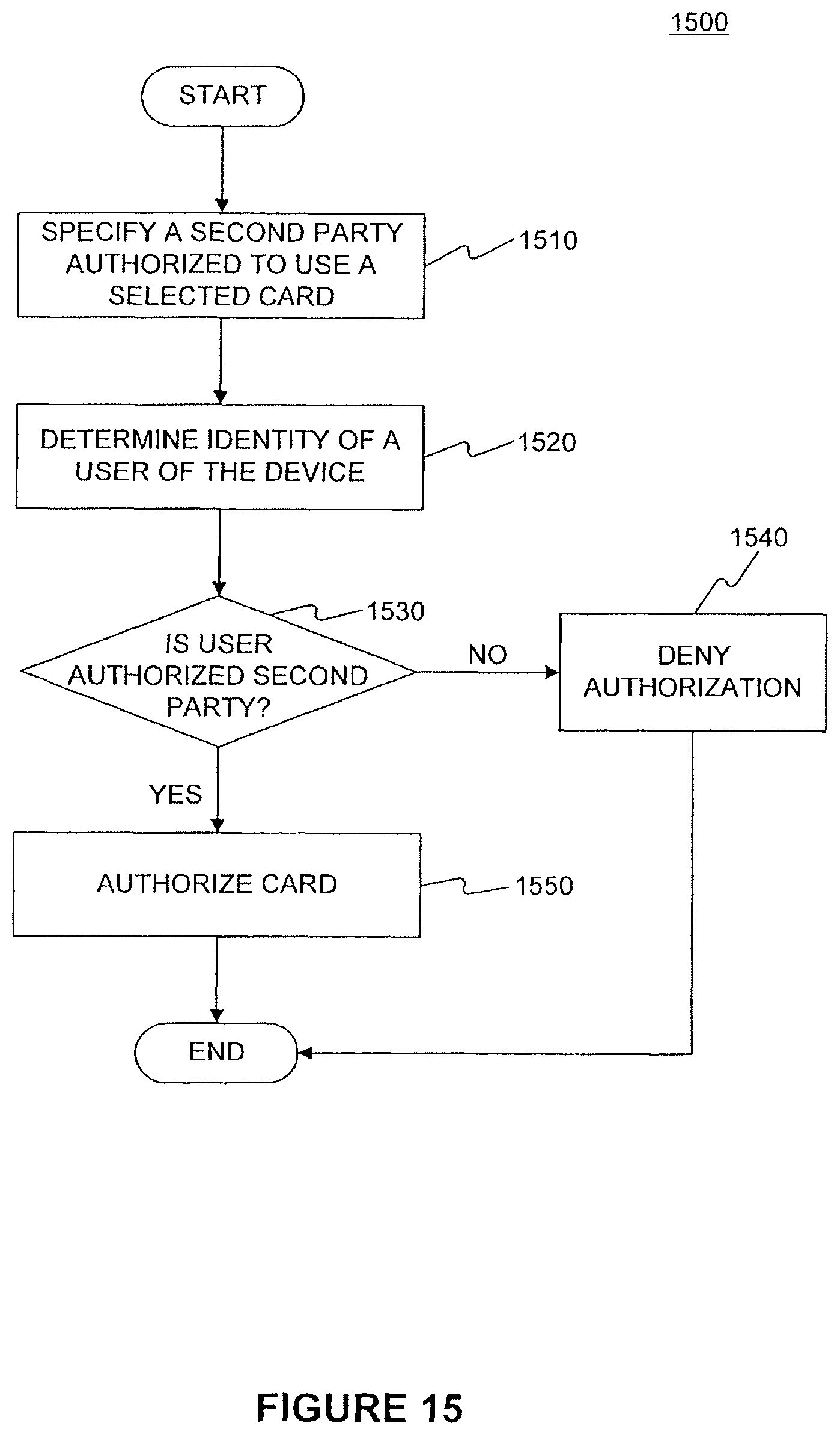 Patent US12165151 Figure 15 – Wireless devices for storing a financial account card and methods for storing card data in a wireless device