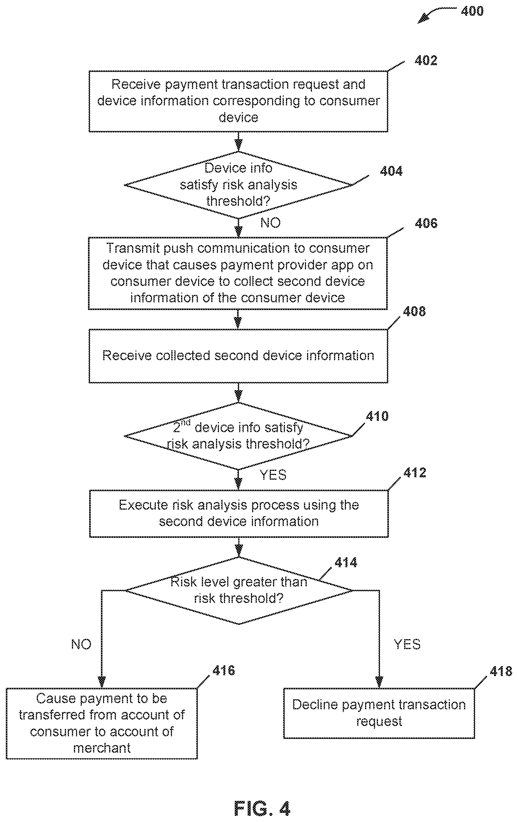 Patent US12165152 Figure 4 – Completing risk analysis using push communications