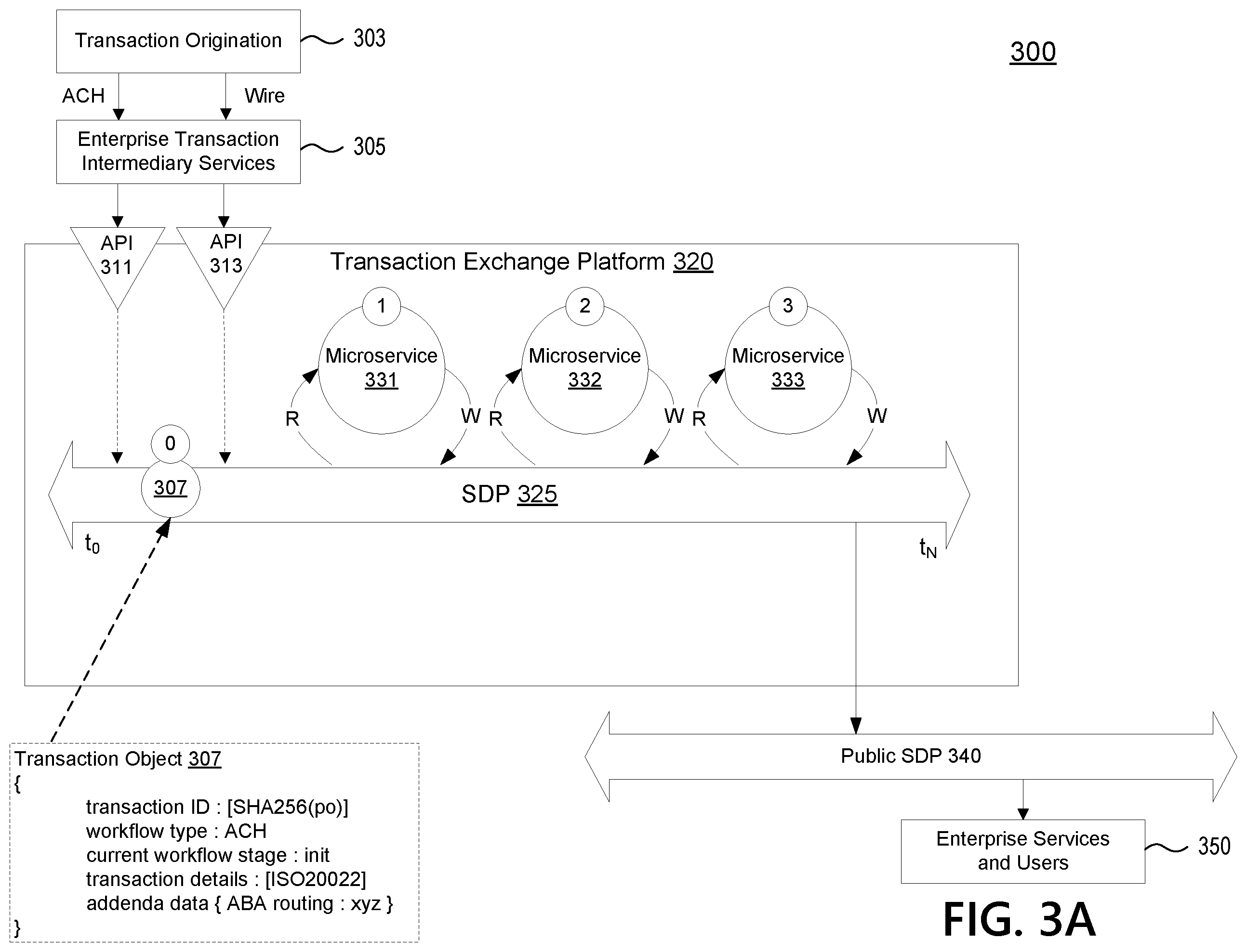 Patent US12165156 Figure 3 – Transaction exchange platform for handling returned transactions