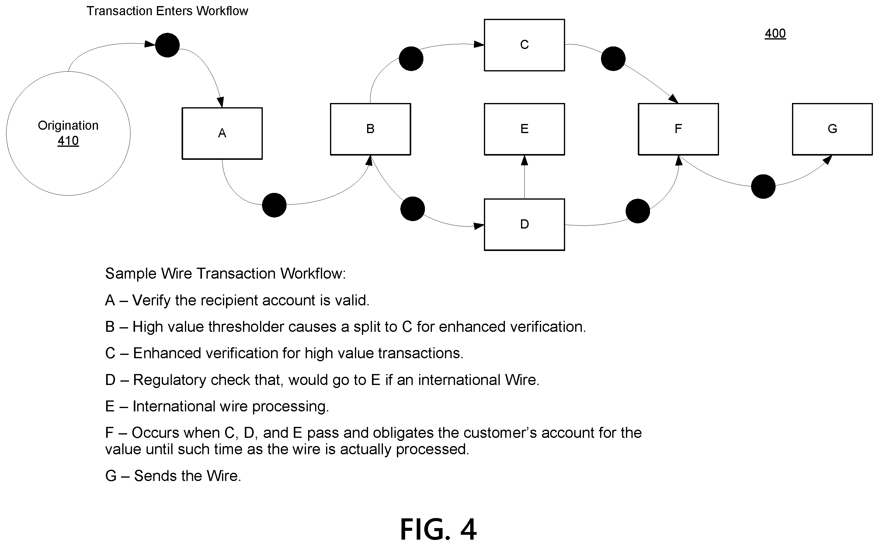 Patent US12165156 Figure 5 – Transaction exchange platform for handling returned transactions