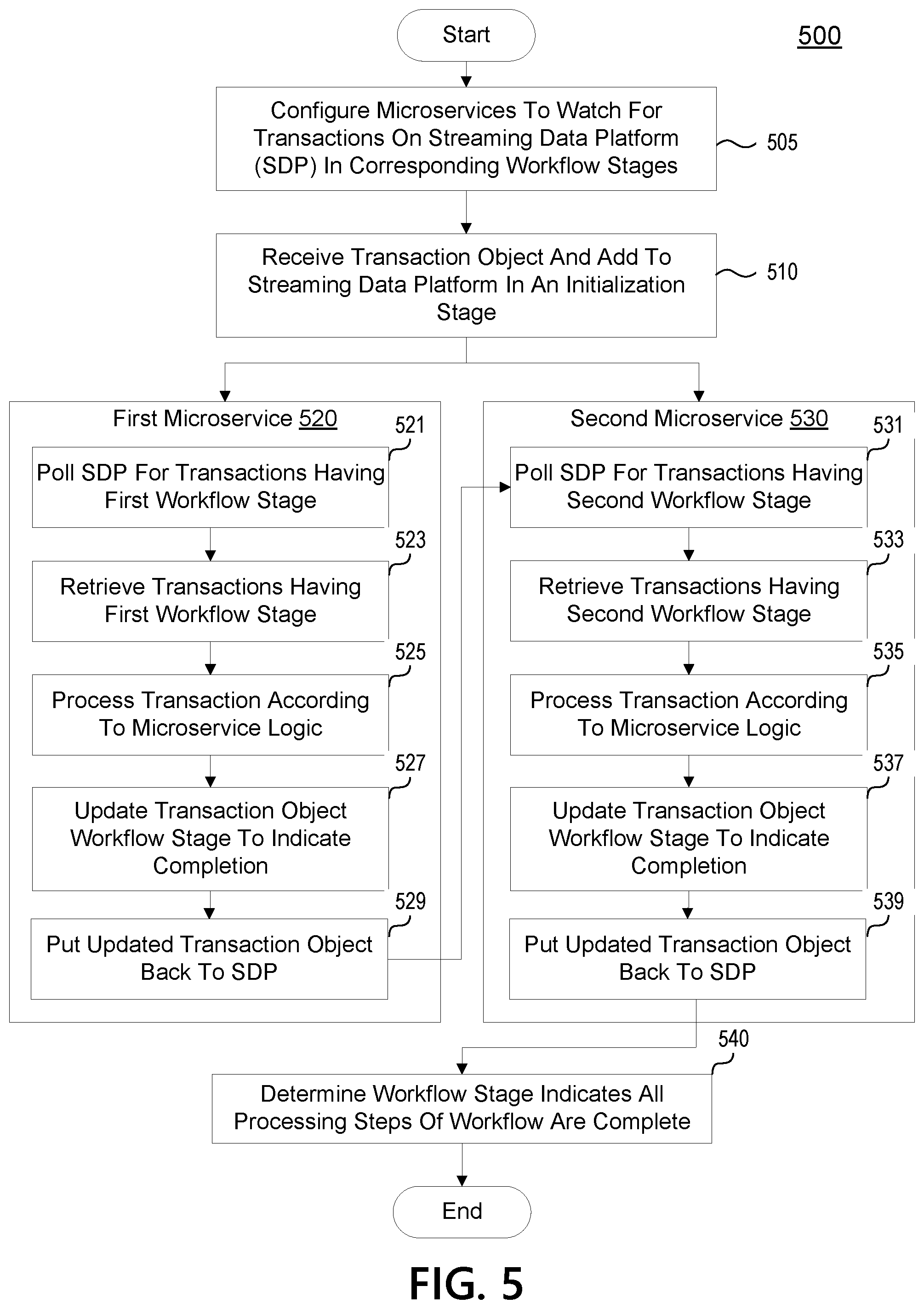 Patent US12165156 Figure 6 – Transaction exchange platform for handling returned transactions