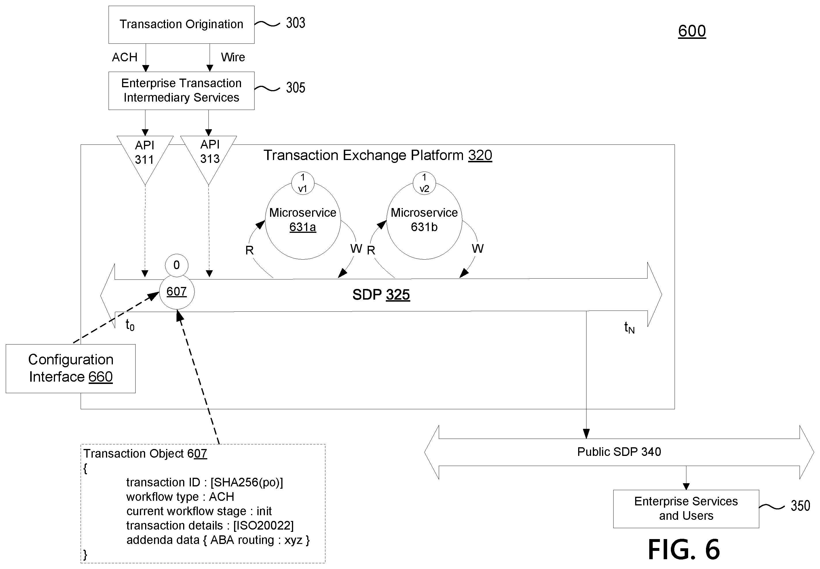Patent US12165156 Figure 7 – Transaction exchange platform for handling returned transactions