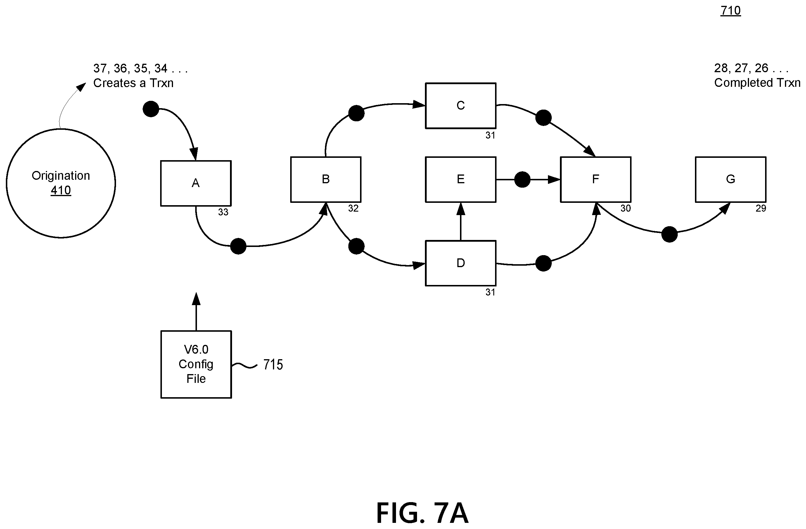 Patent US12165156 Figure 8 – Transaction exchange platform for handling returned transactions