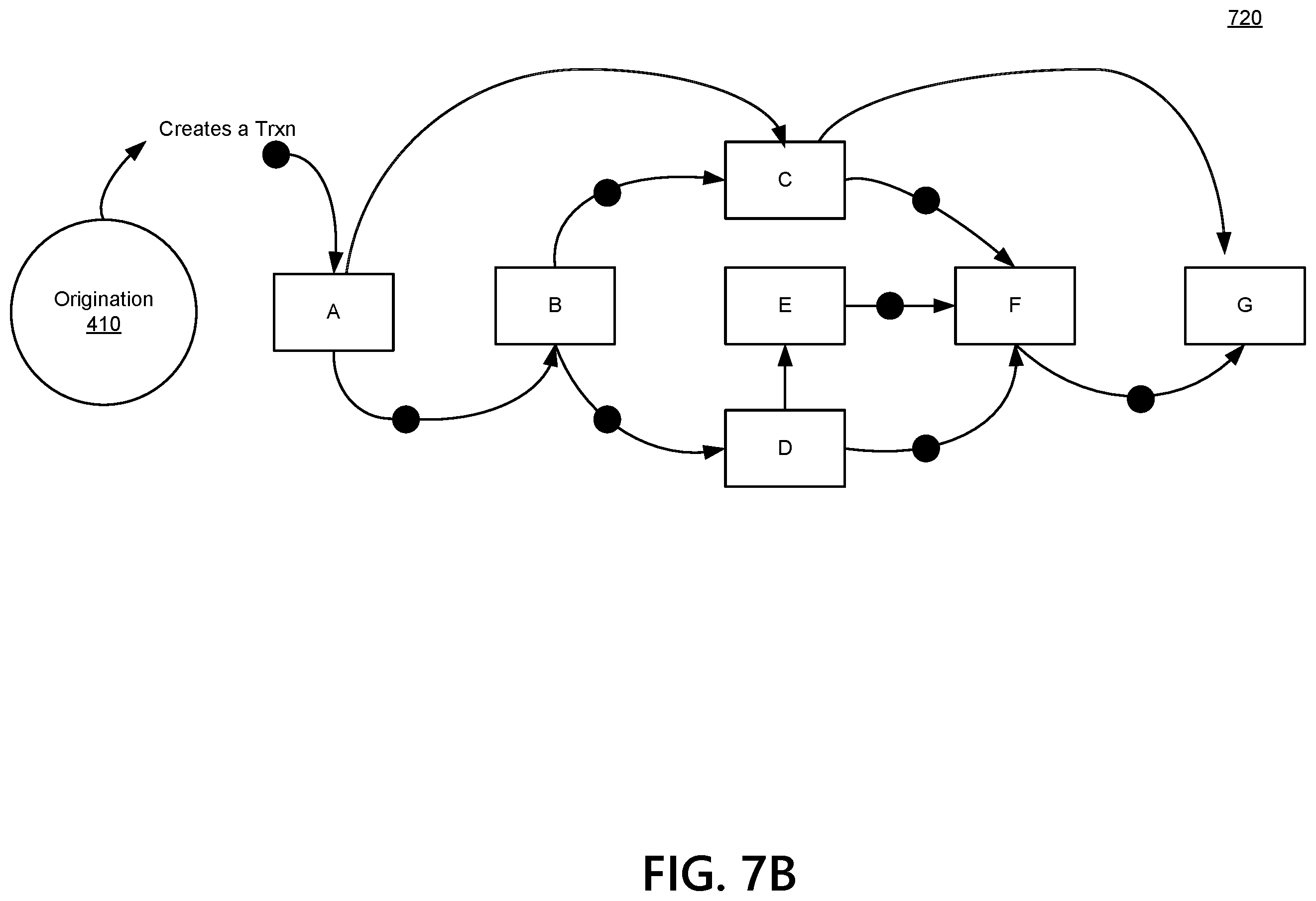 Patent US12165156 Figure 9 – Transaction exchange platform for handling returned transactions
