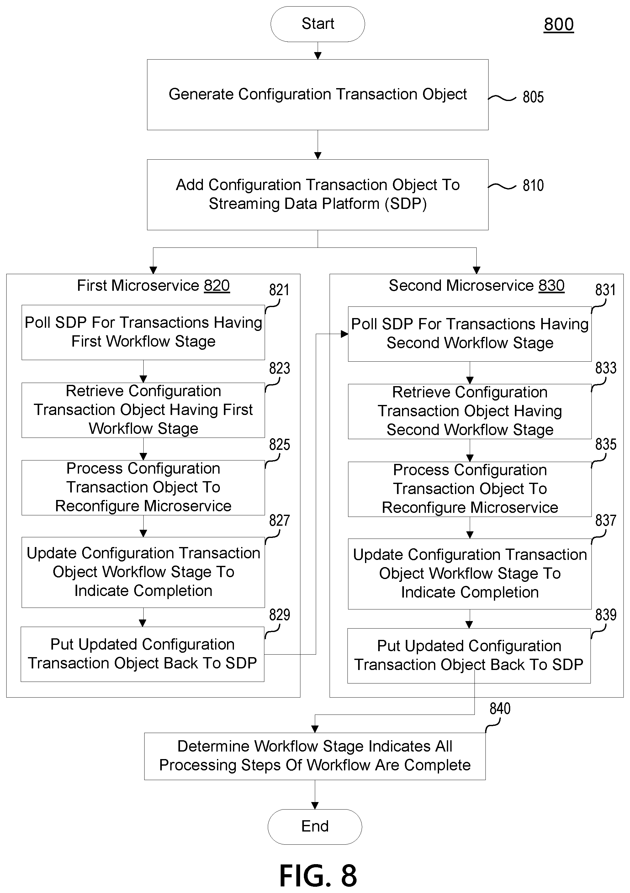 Patent US12165156 Figure 11 – Transaction exchange platform for handling returned transactions