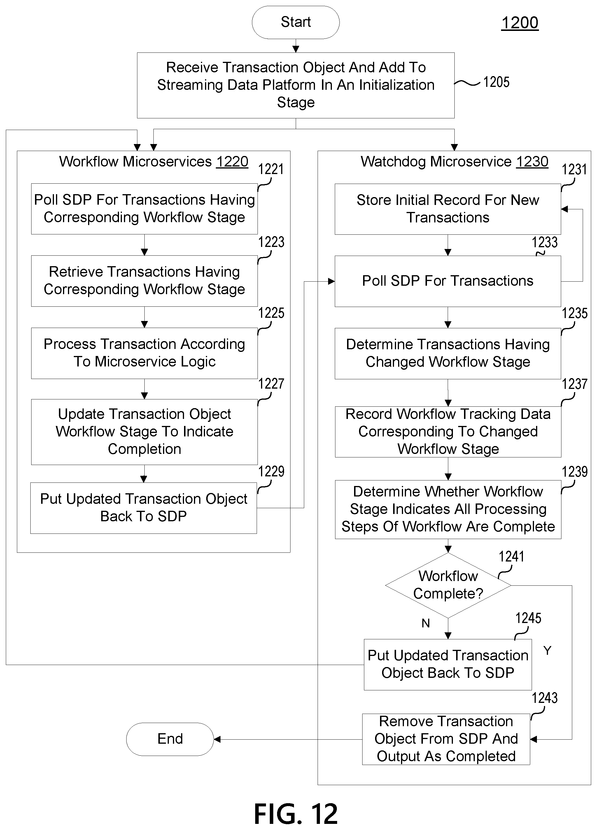Patent US12165156 Figure 15 – Transaction exchange platform for handling returned transactions