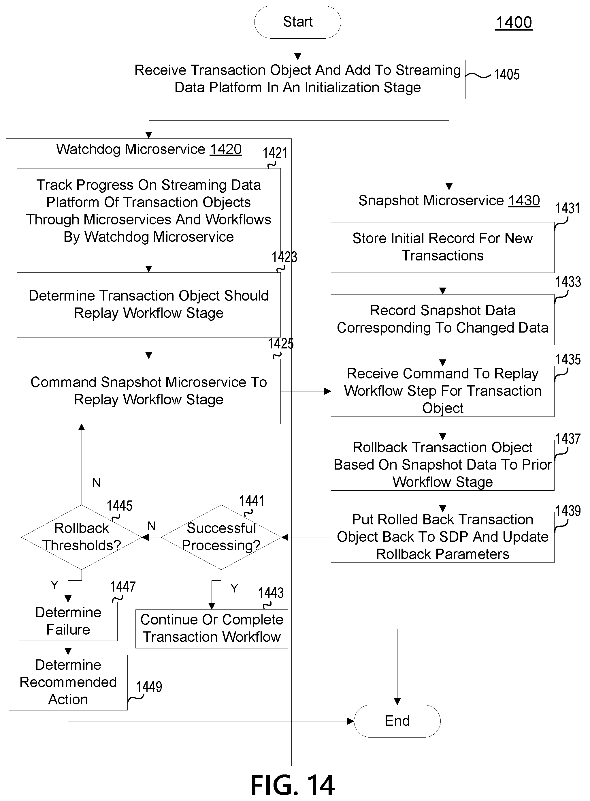 Patent US12165156 Figure 17 – Transaction exchange platform for handling returned transactions