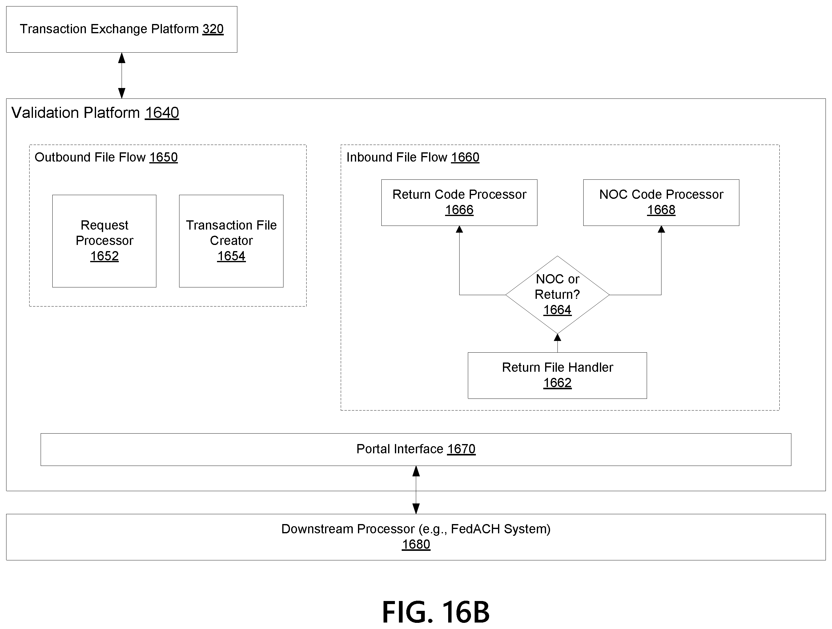 Patent US12165156 Figure 20 – Transaction exchange platform for handling returned transactions