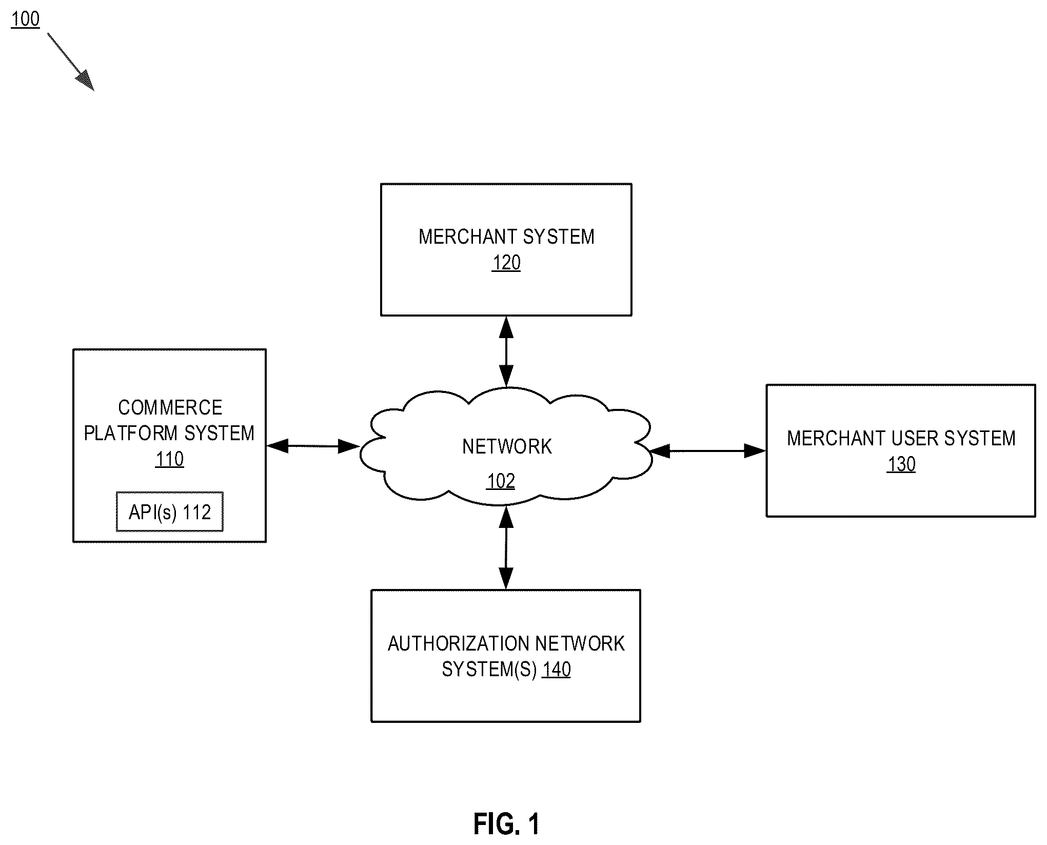Patent US12165158 Figure 1 – Systems and methods for an application programming interface based account capabilities framework