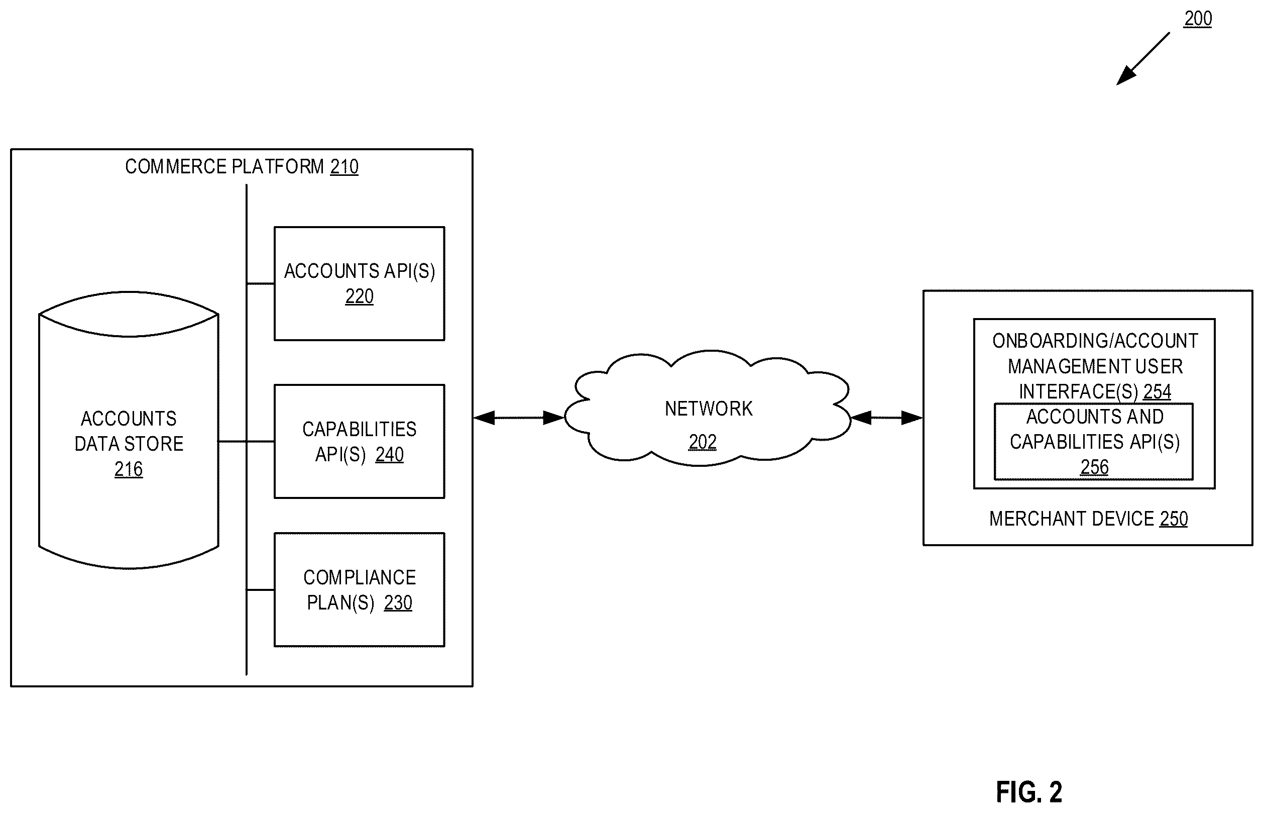 Patent US12165158 Figure 2 – Systems and methods for an application programming interface based account capabilities framework
