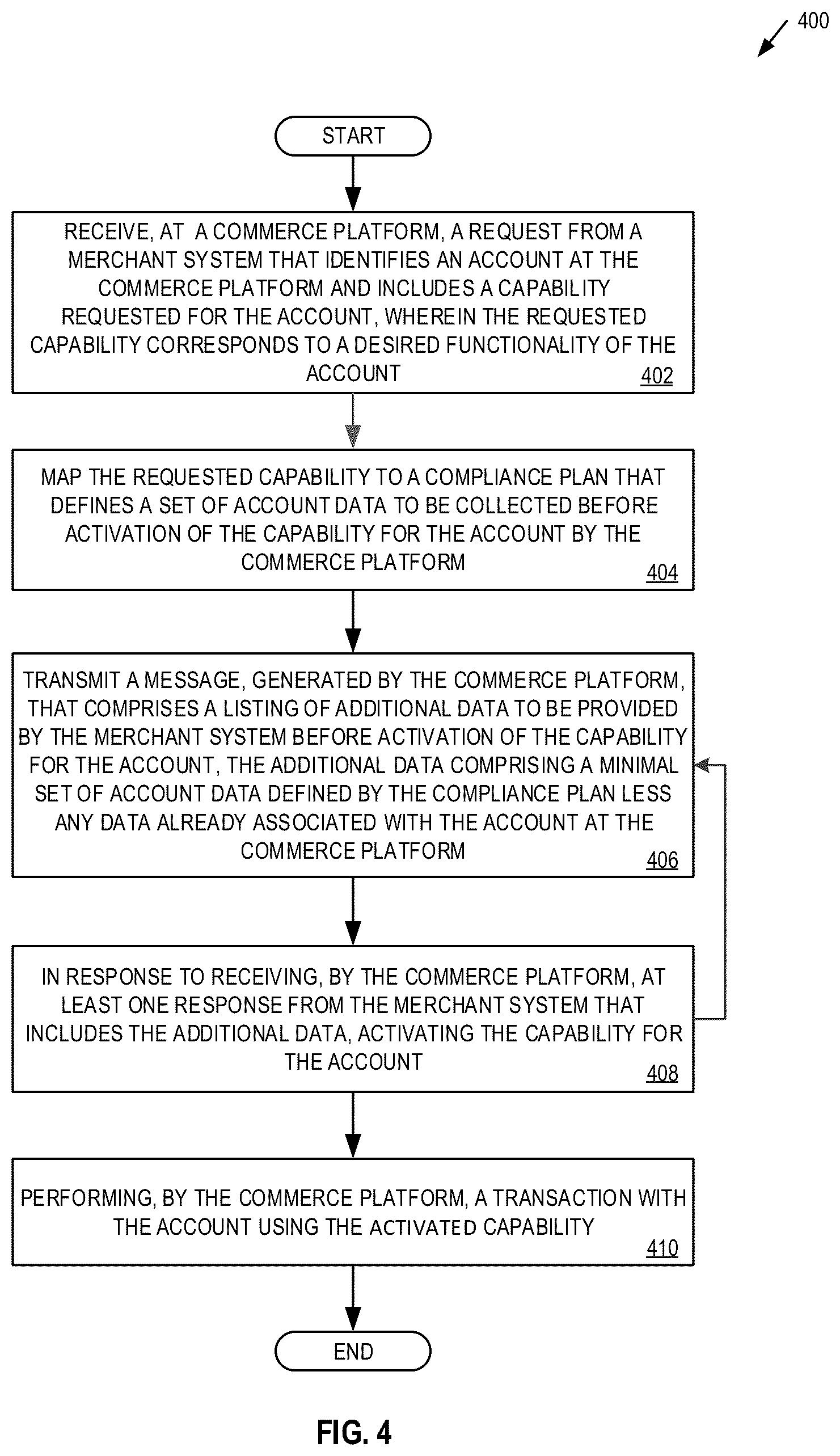 Patent US12165158 Figure 5 – Systems and methods for an application programming interface based account capabilities framework