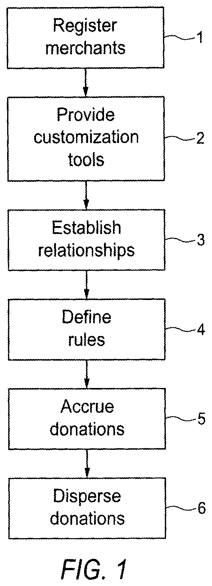 Patent US12165160 Figure 1 – Transaction incented by merchant defined donation to account holder selected donee