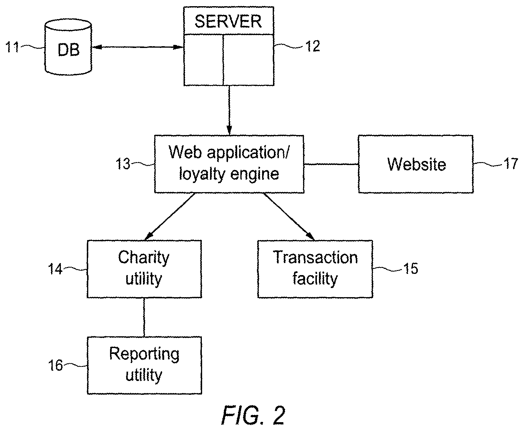 Patent US12165160 Figure 2 – Transaction incented by merchant defined donation to account holder selected donee