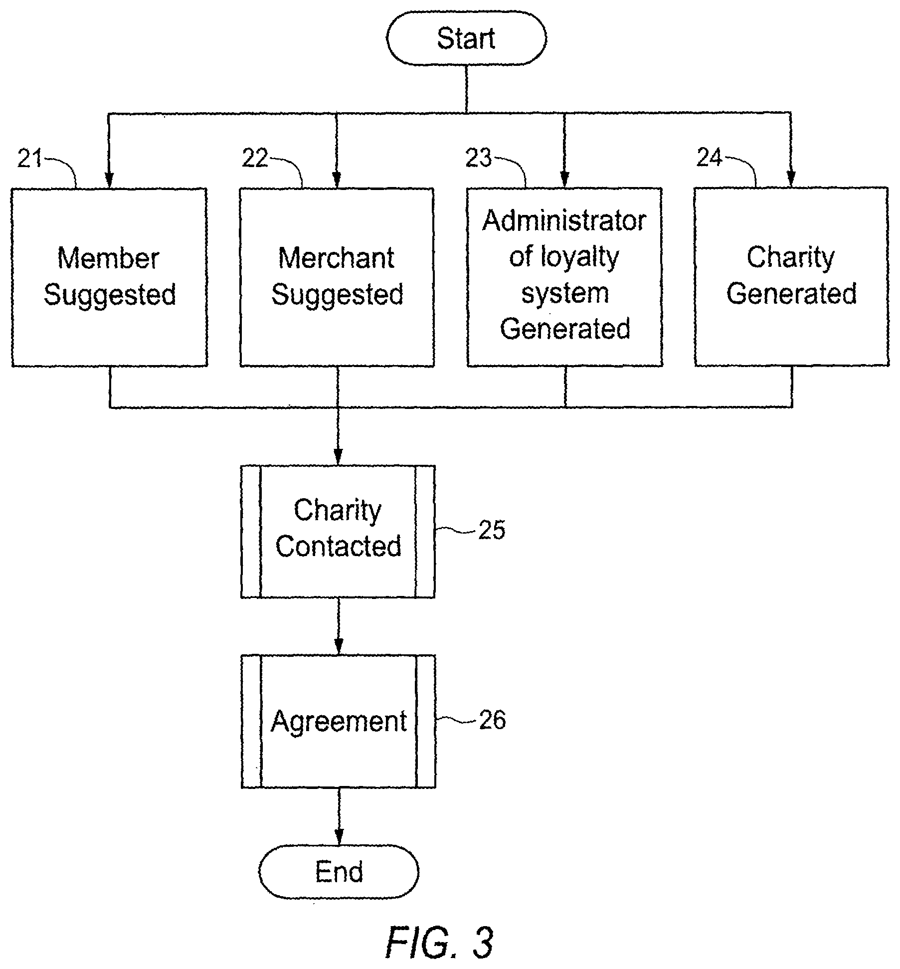 Patent US12165160 Figure 3 – Transaction incented by merchant defined donation to account holder selected donee
