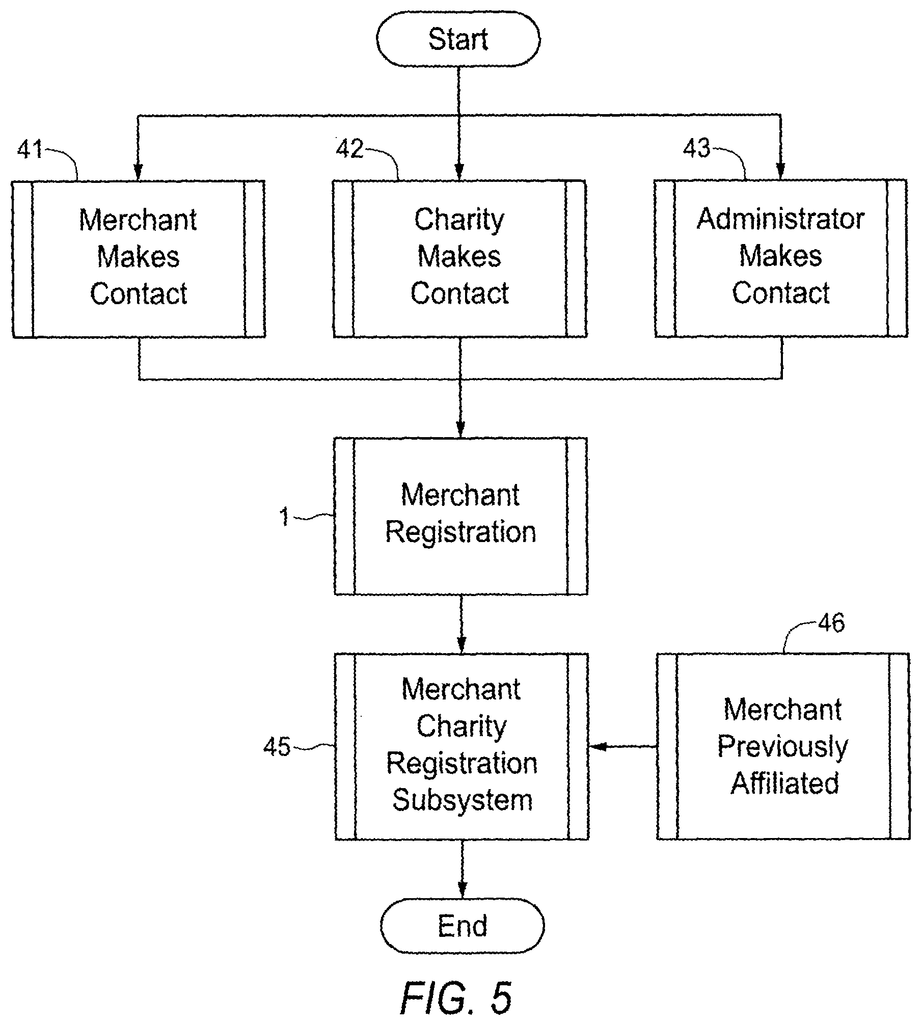 Patent US12165160 Figure 5 – Transaction incented by merchant defined donation to account holder selected donee