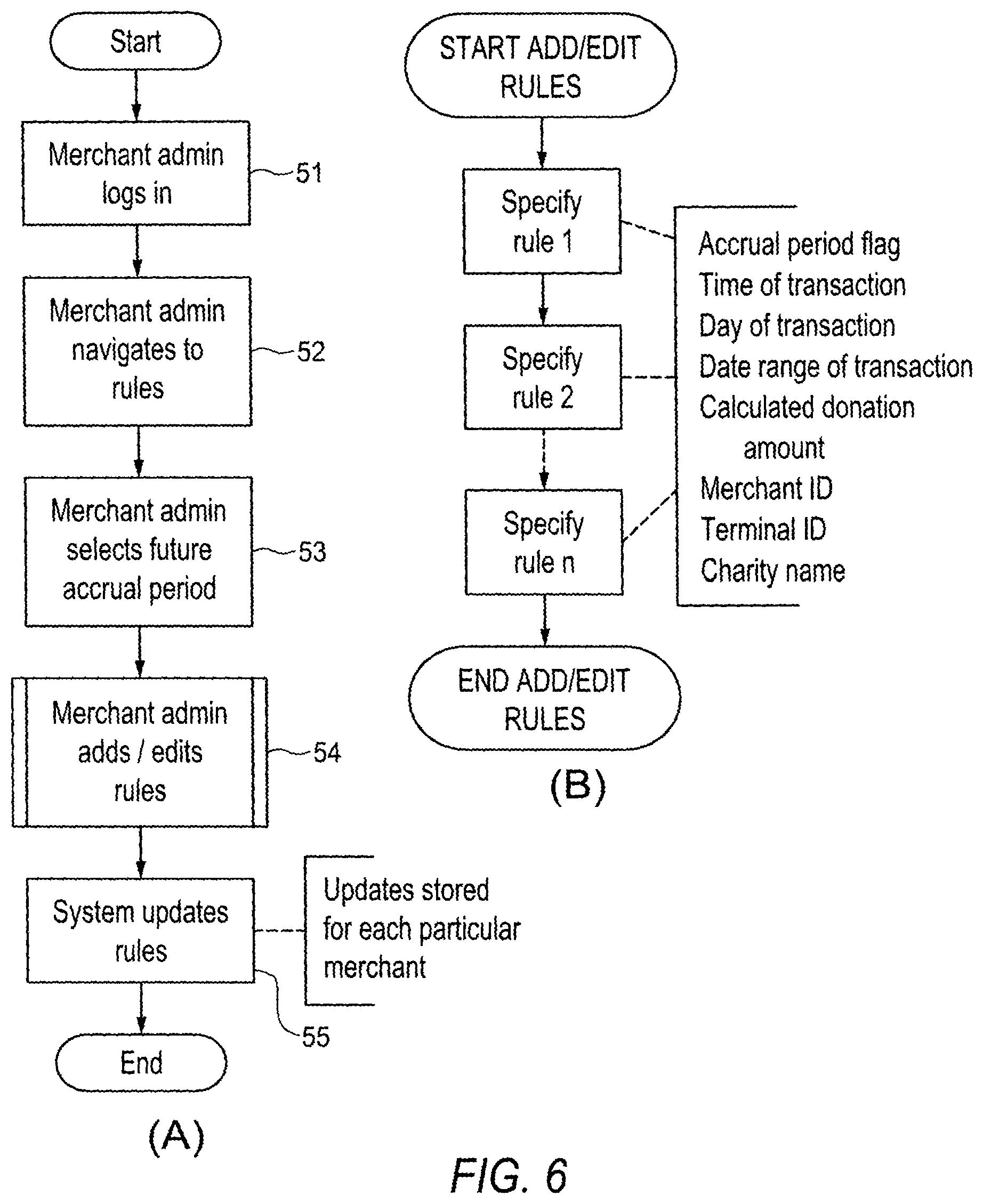 Patent US12165160 Figure 6 – Transaction incented by merchant defined donation to account holder selected donee