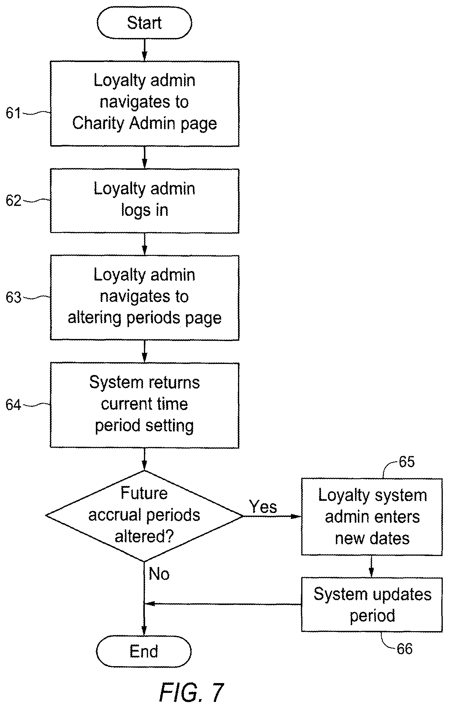 Patent US12165160 Figure 7 – Transaction incented by merchant defined donation to account holder selected donee
