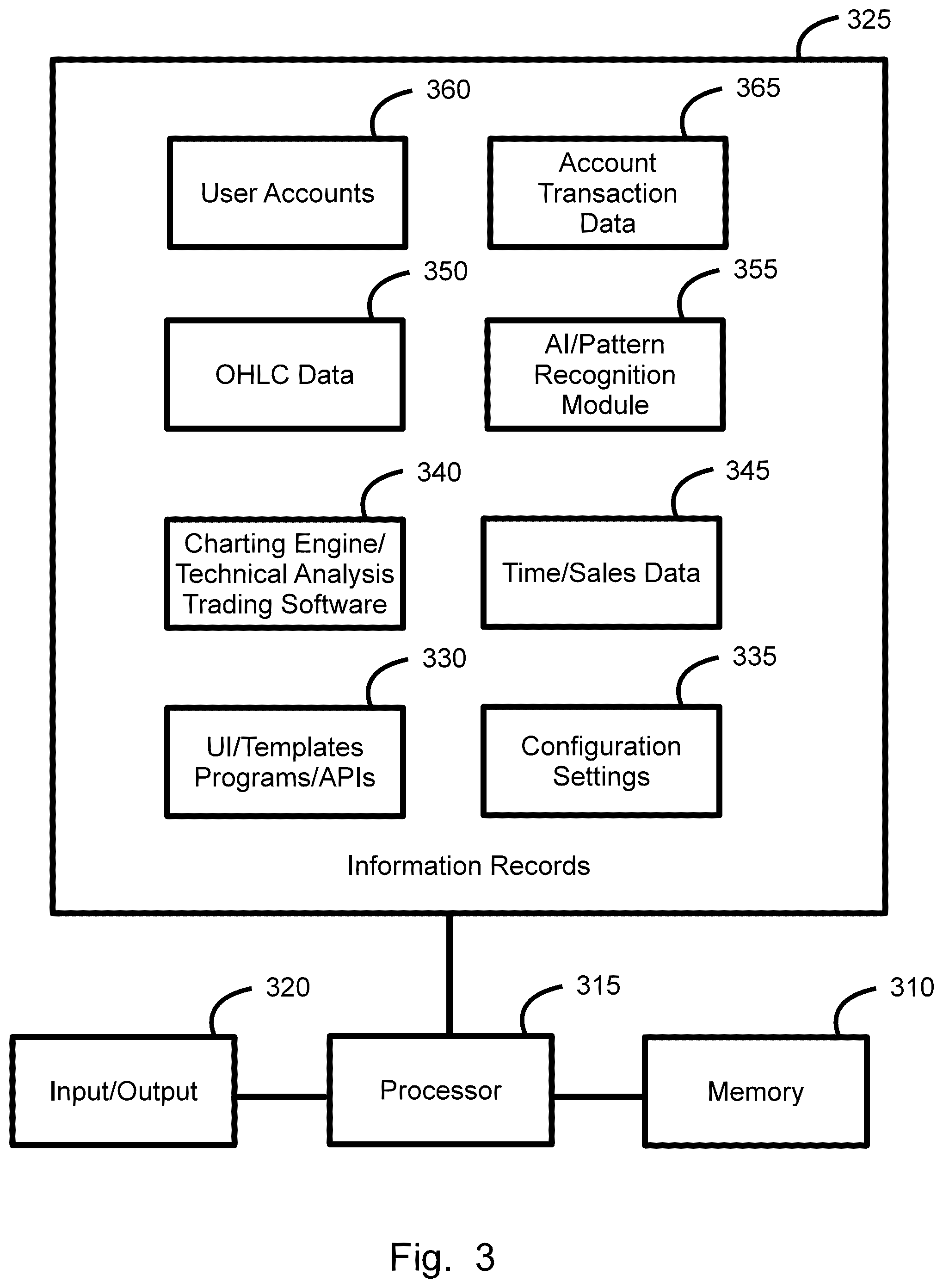 Patent US12165162 Figure 3 – Dynamic P/L range summary symbol generation, display, method, and device