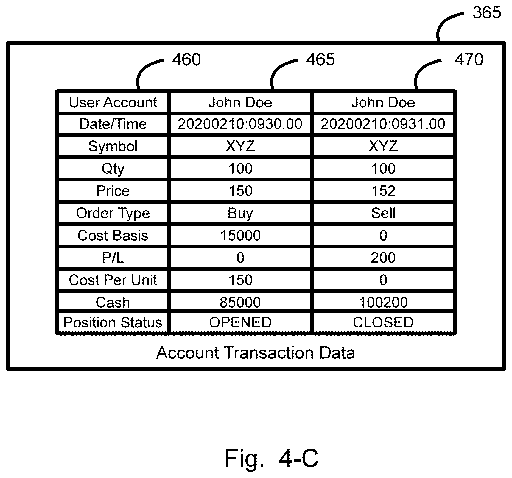 Patent US12165162 Figure 5 – Dynamic P/L range summary symbol generation, display, method, and device