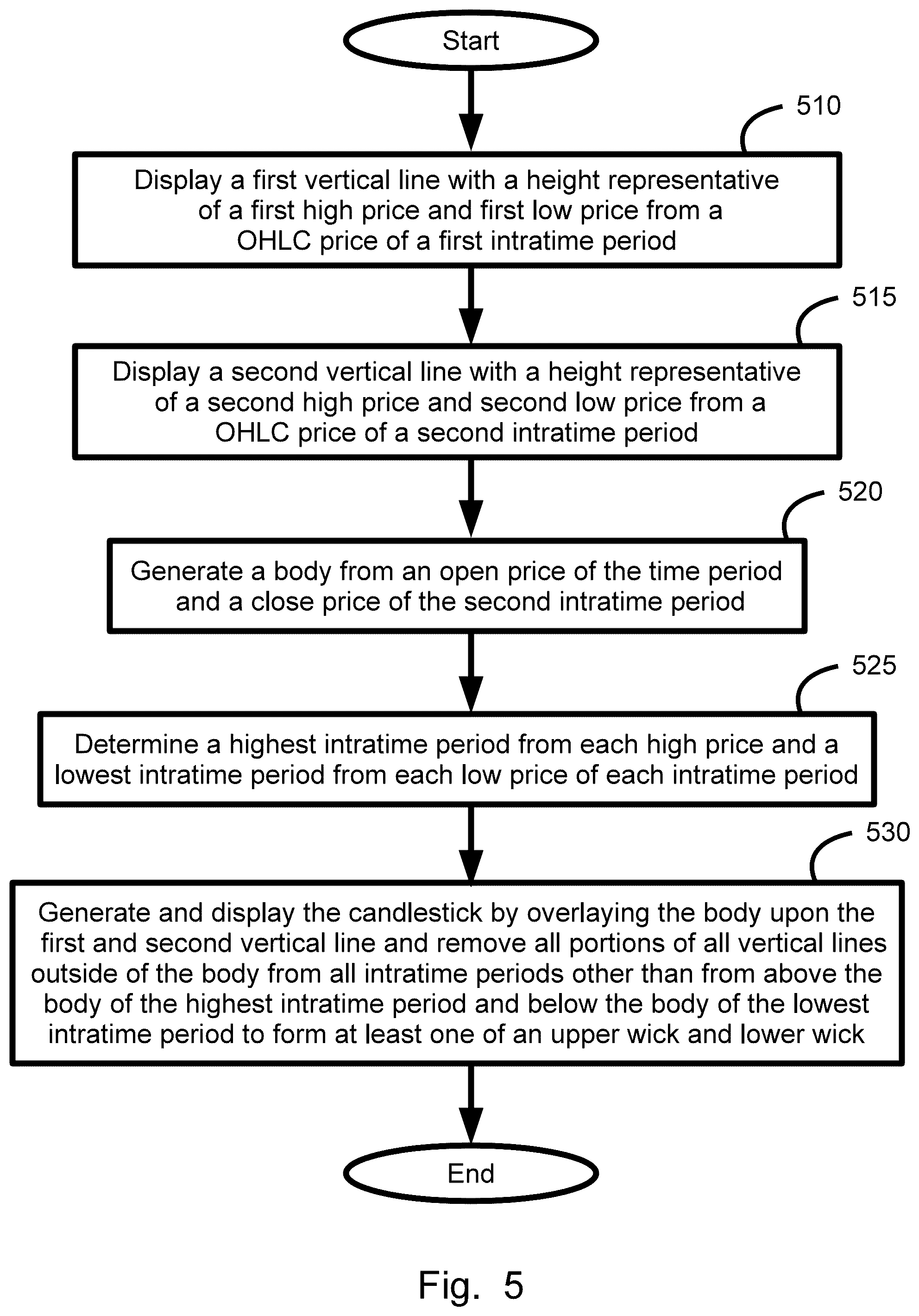 Patent US12165162 Figure 6 – Dynamic P/L range summary symbol generation, display, method, and device