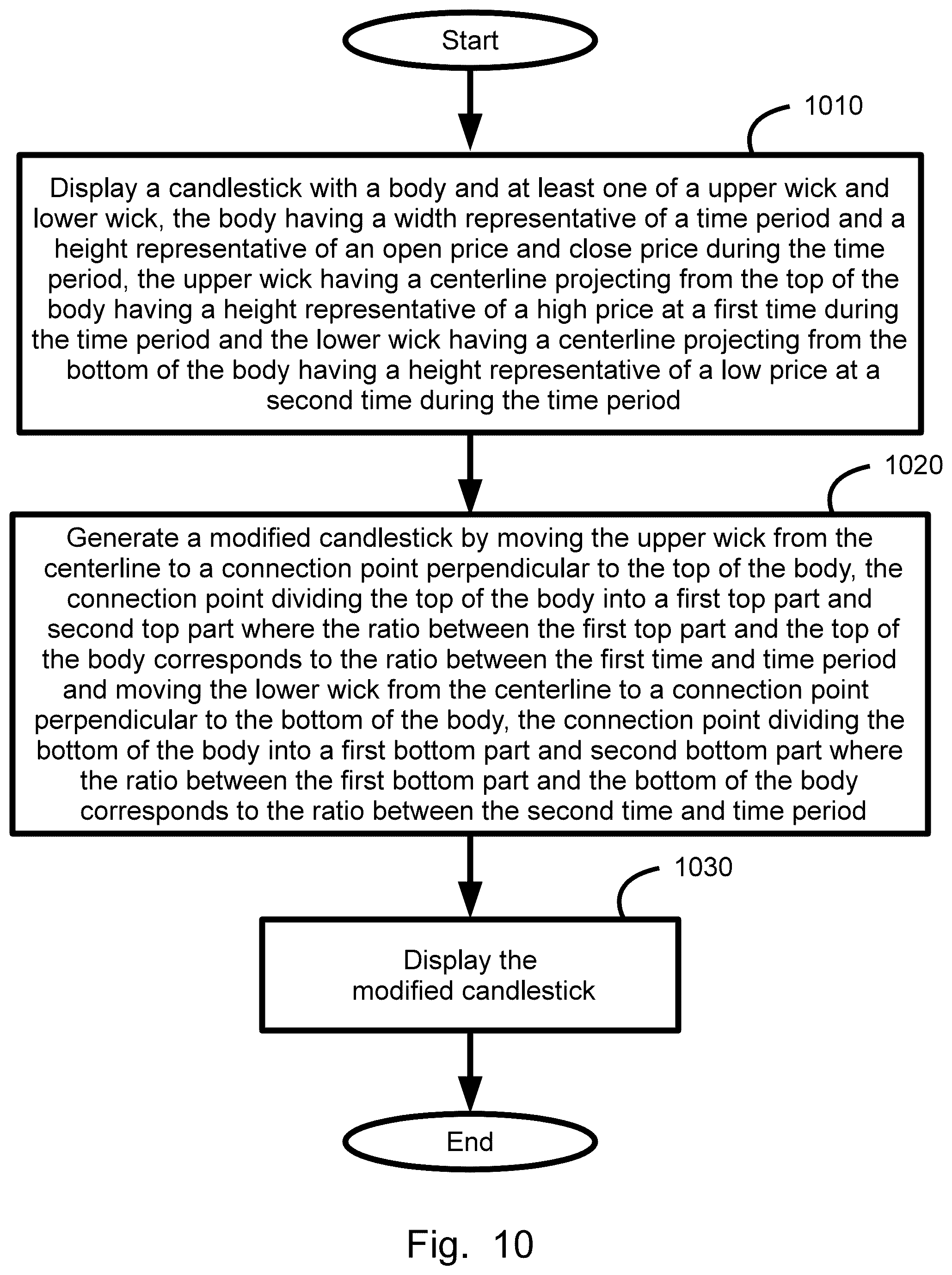 Patent US12165162 Figure 11 – Dynamic P/L range summary symbol generation, display, method, and device
